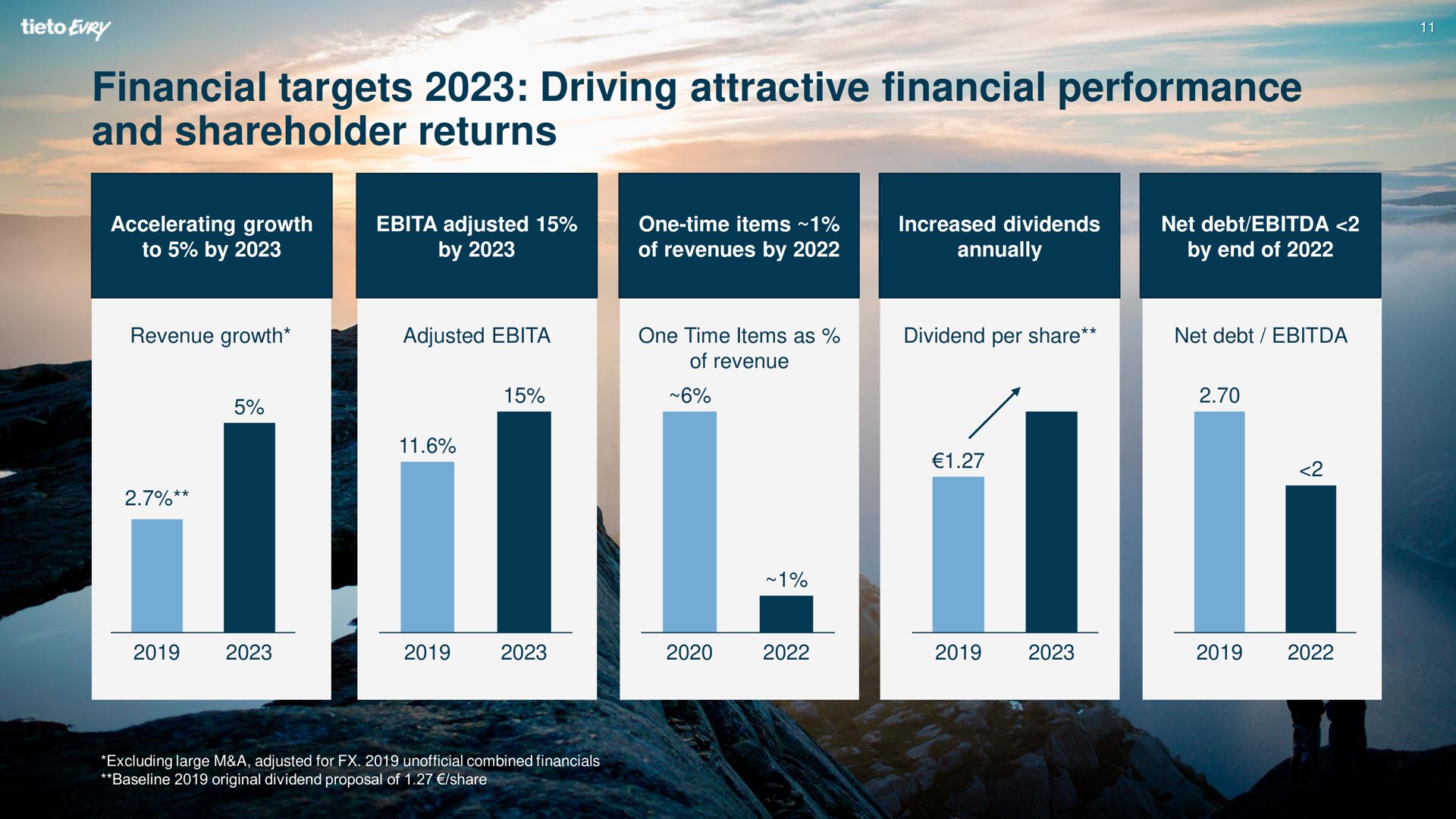 financial targets driving attractive financial performance and shareholder returns | Tietoevry