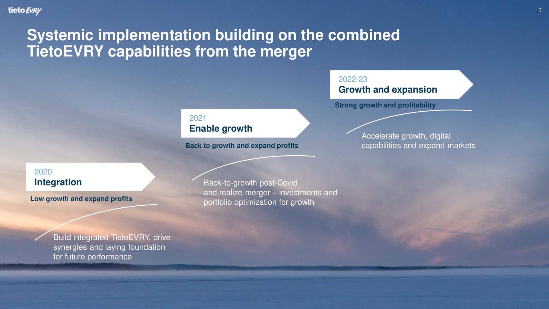 systemic implementation building on the combined capabilities from the merger | Tietoevry