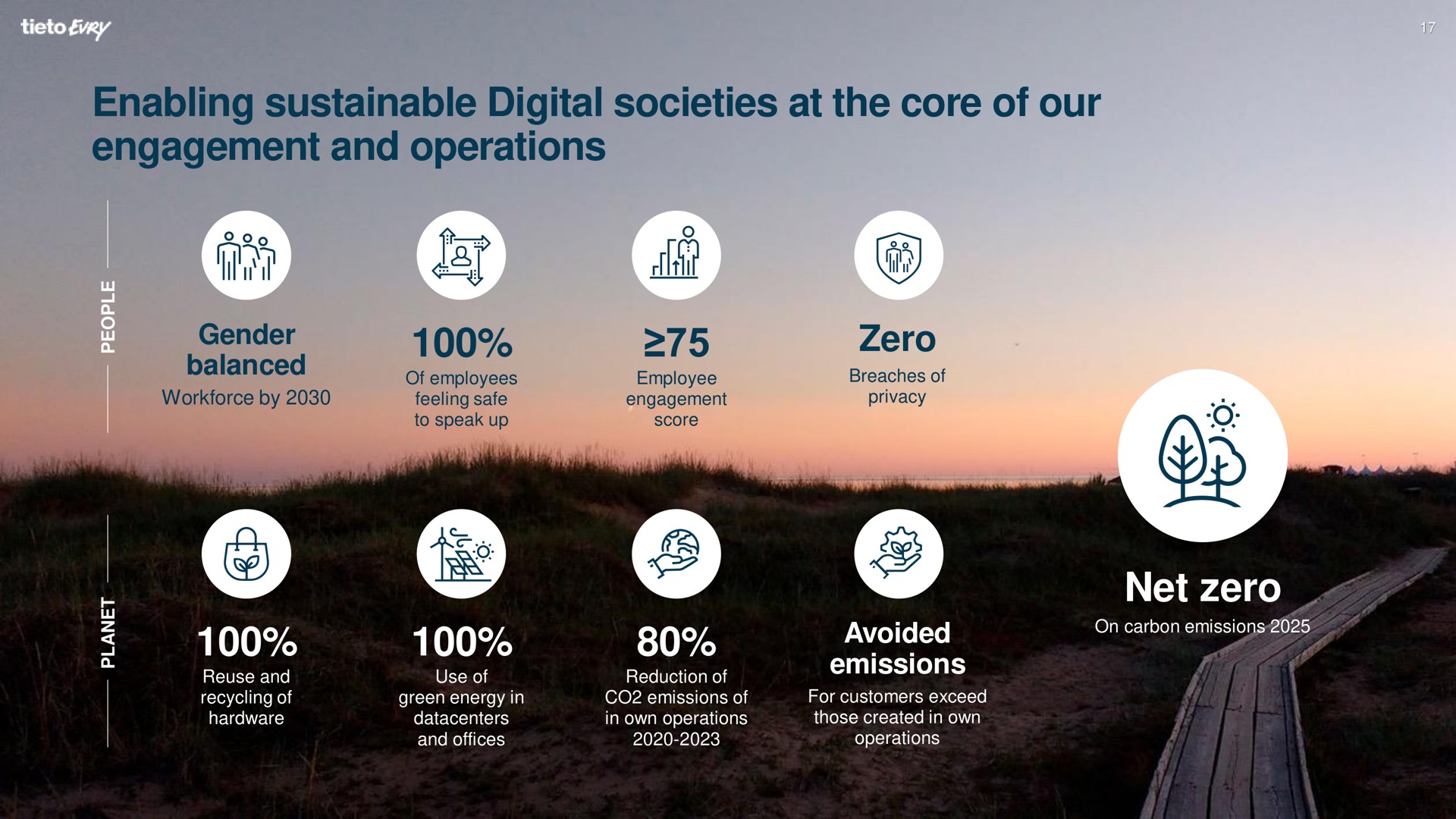 enabling sustainable digital societies at the core of our engagement and operations net zero | Tietoevry