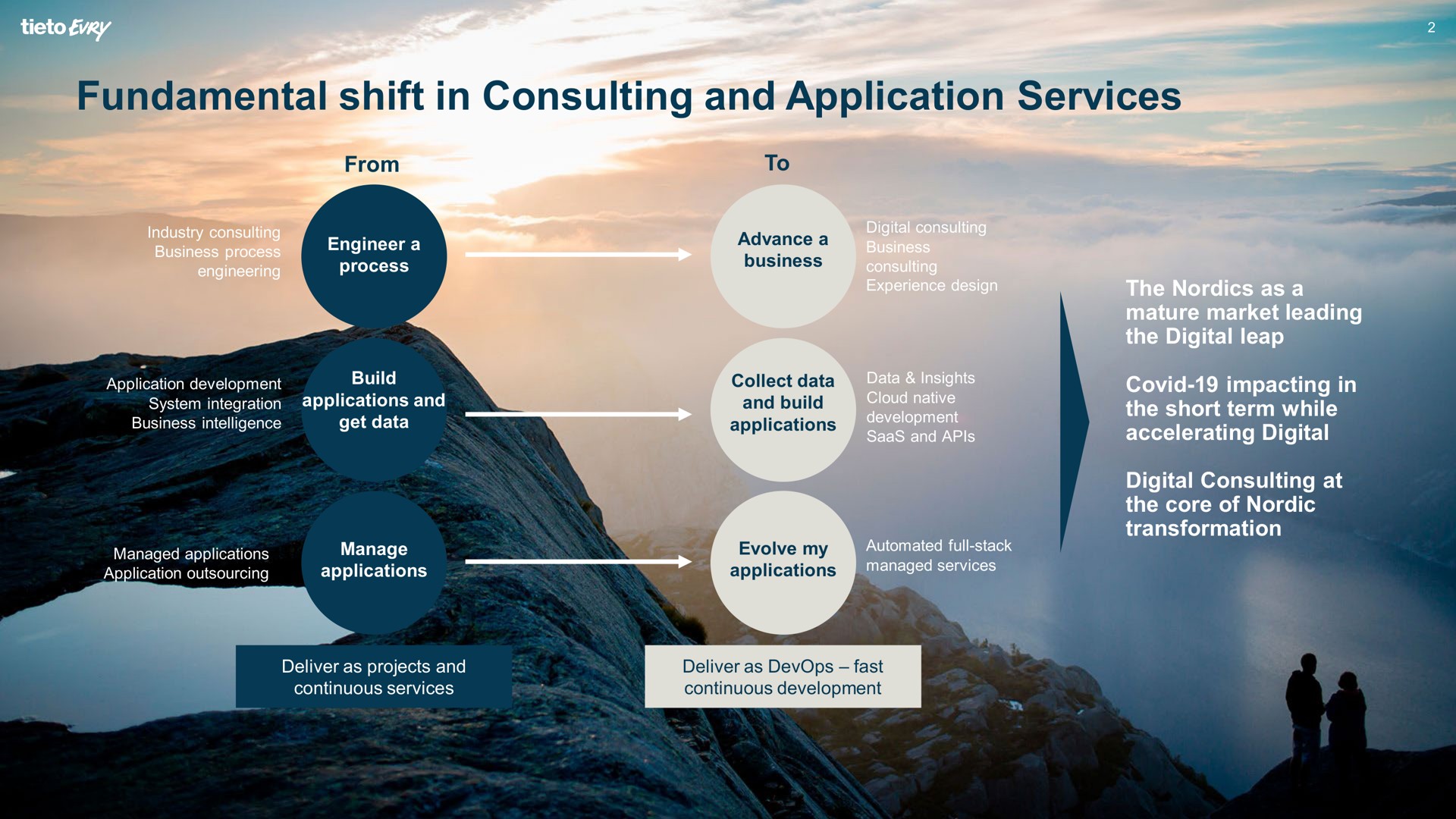 fundamental shift in consulting and application services | Tietoevry