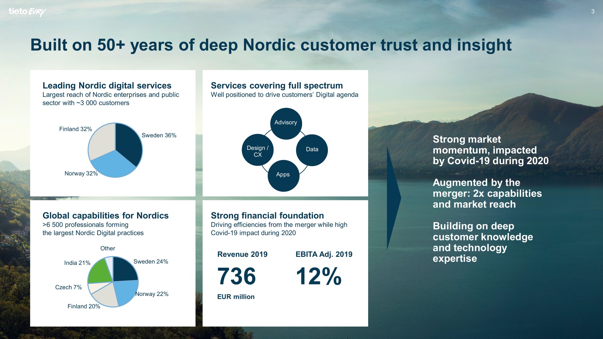 built on years of deep customer trust and insight | Tietoevry