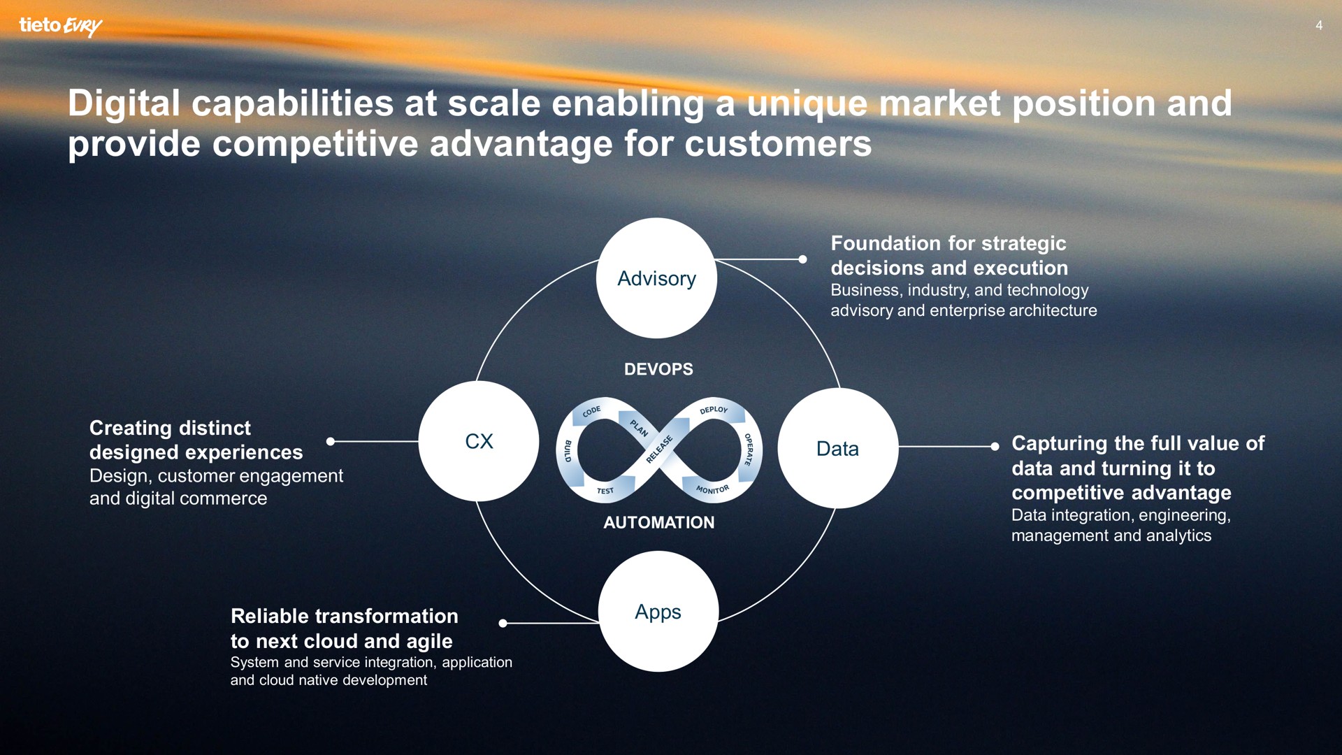 digital capabilities at scale enabling a unique market position and provide competitive advantage for customers | Tietoevry