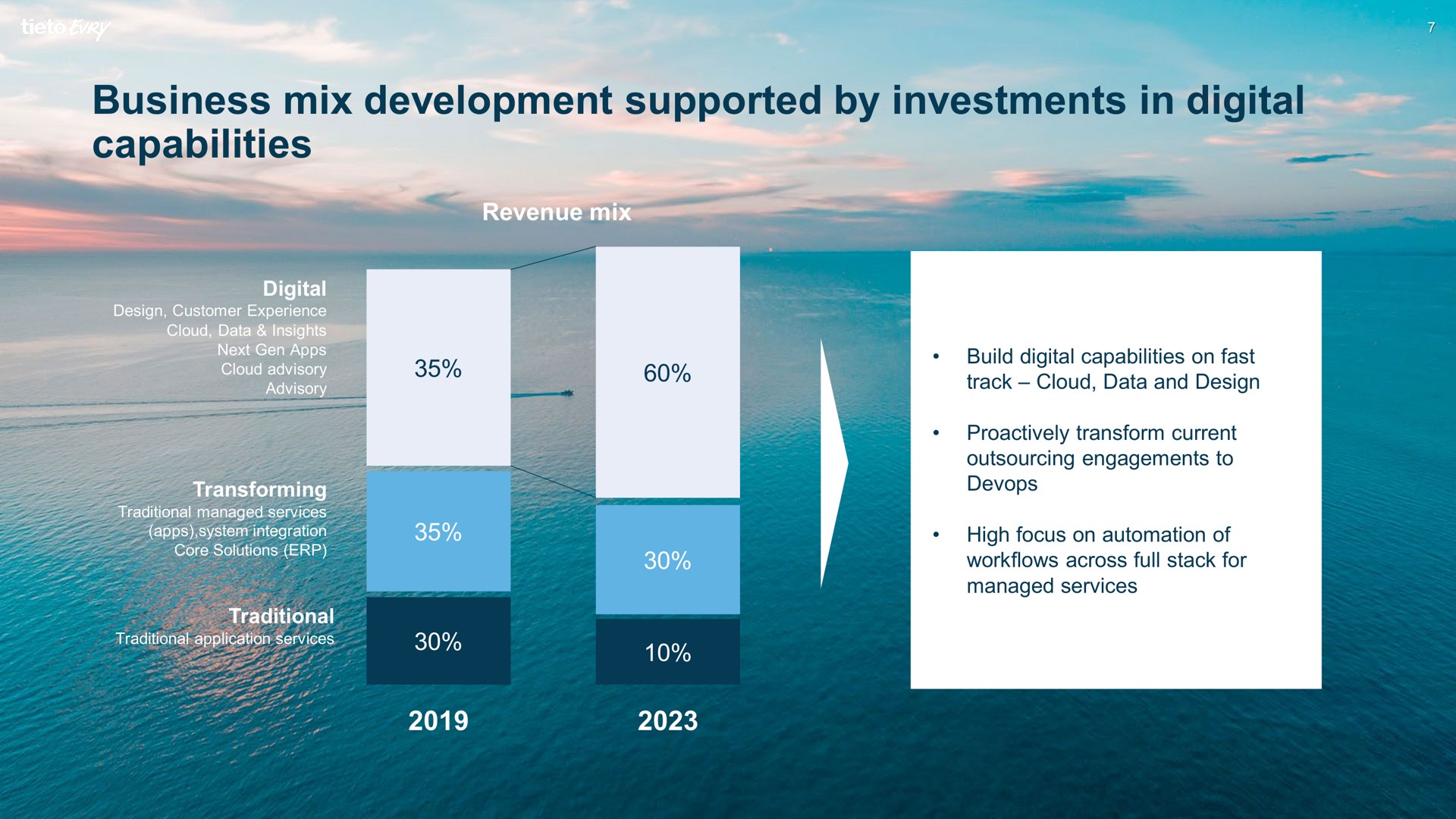 business mix development supported by investments in digital capabilities | Tietoevry