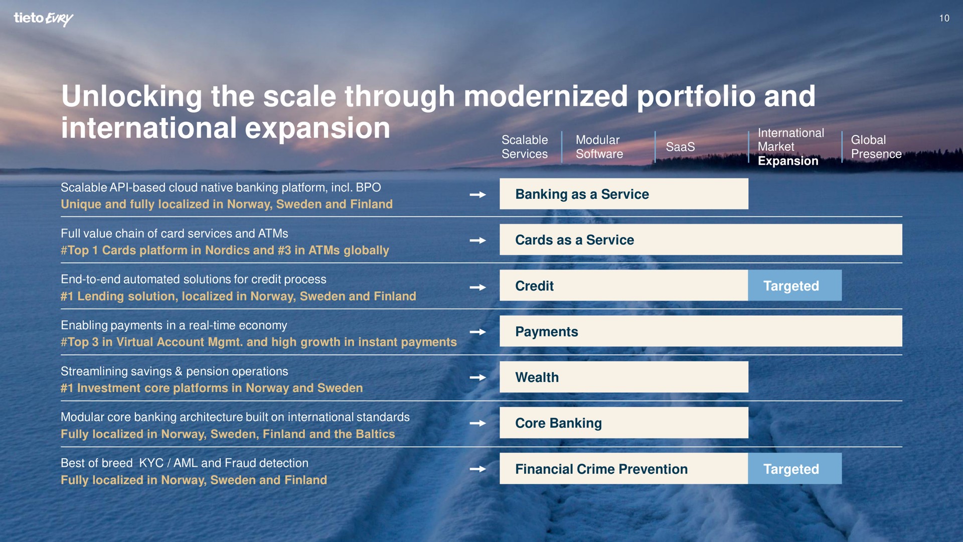 unlocking the scale through modernized portfolio and international expansion | Tietoevry
