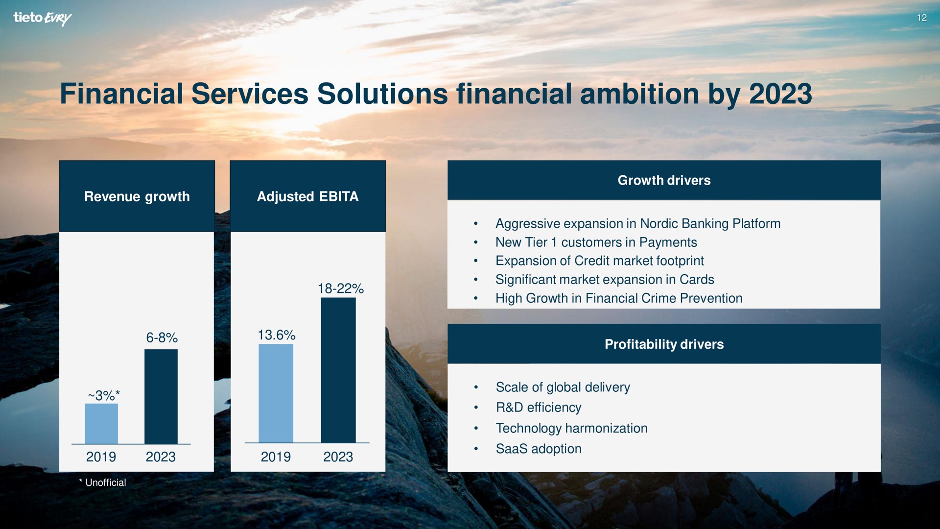 financial services solutions financial ambition by | Tietoevry