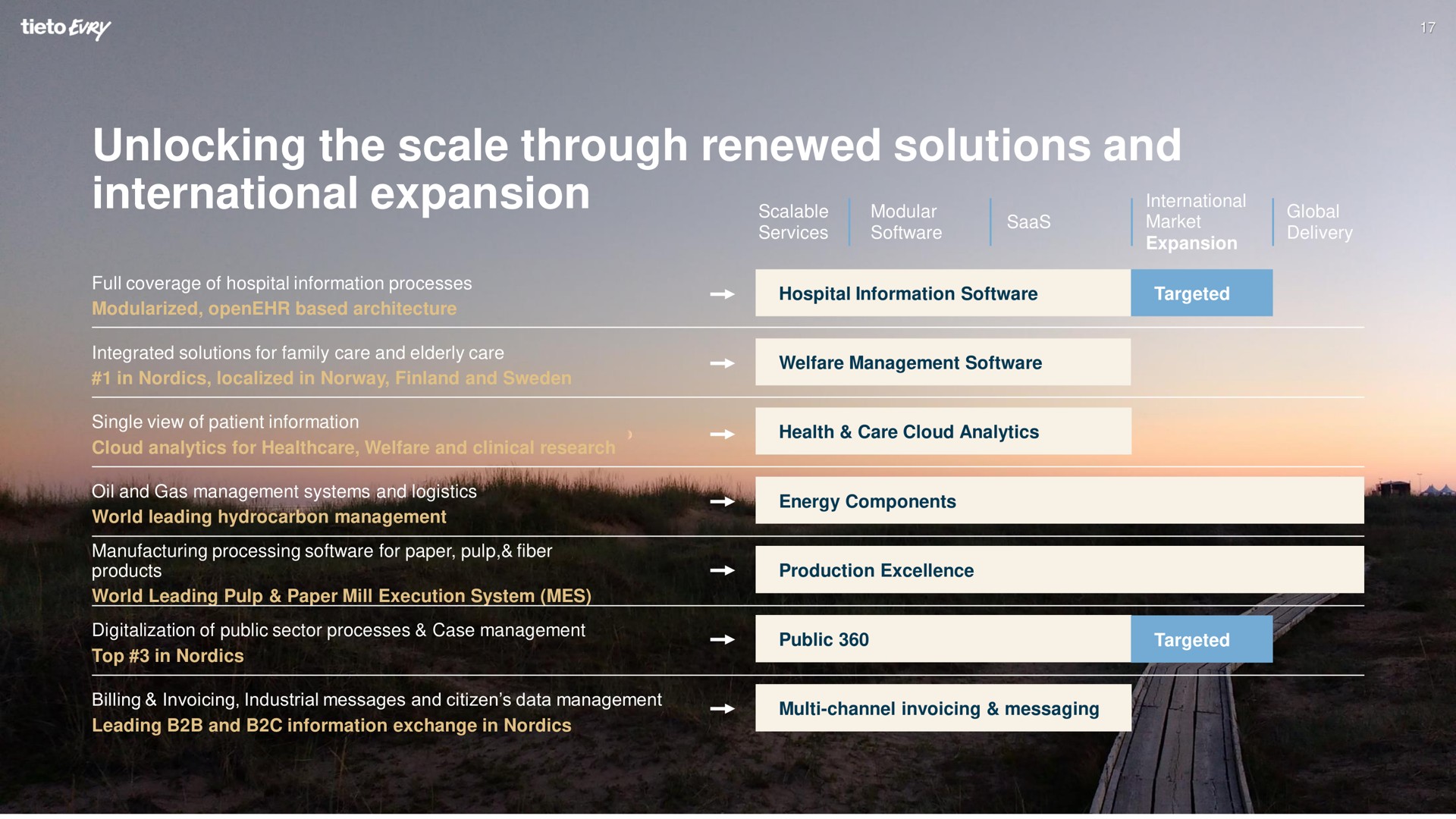 unlocking the scale through renewed solutions and international expansion | Tietoevry