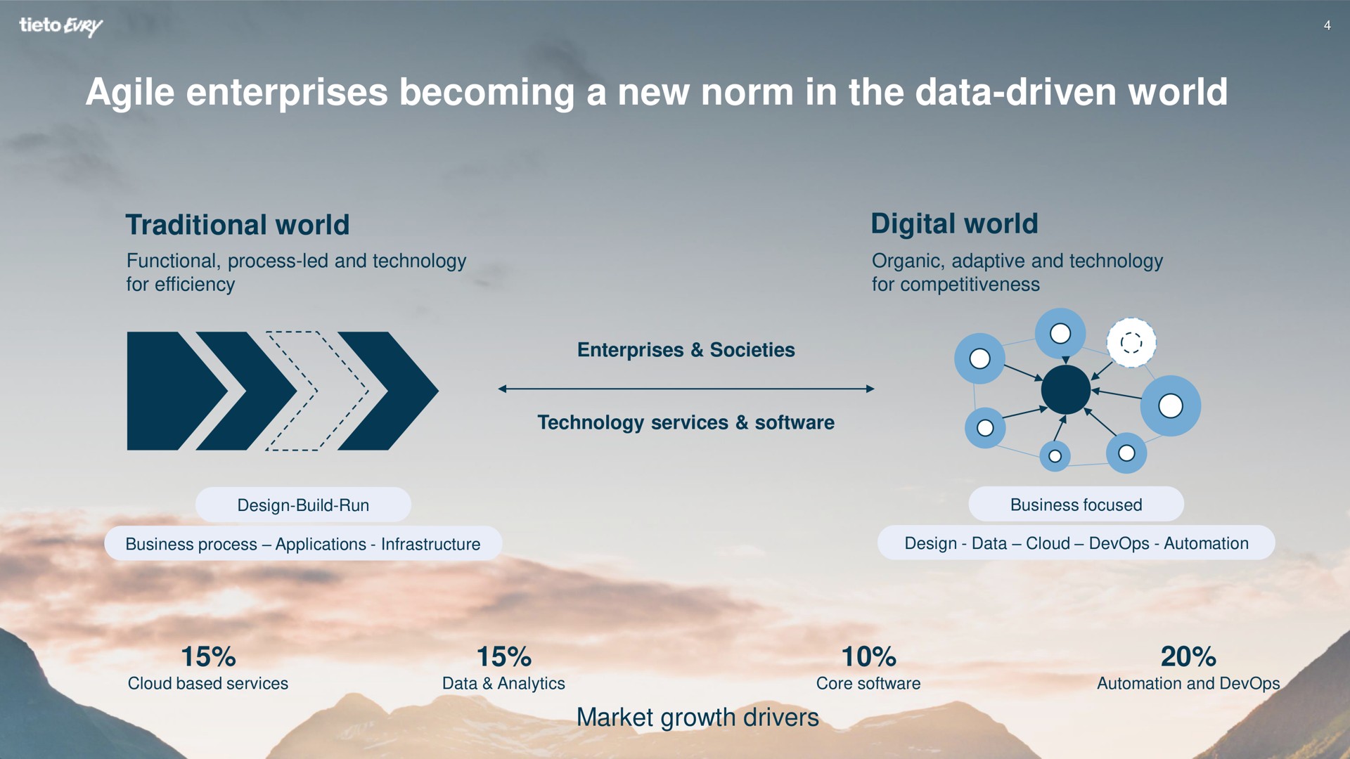 agile enterprises becoming a new norm in the data driven world traditional | Tietoevry