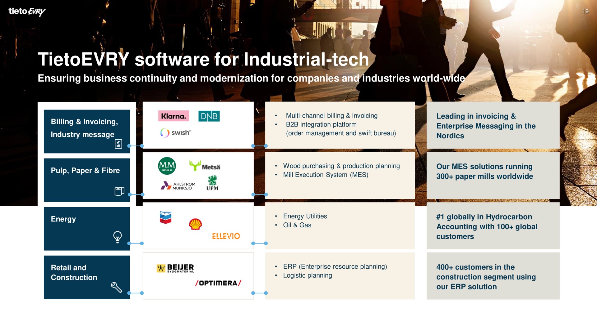 for industrial tech | Tietoevry