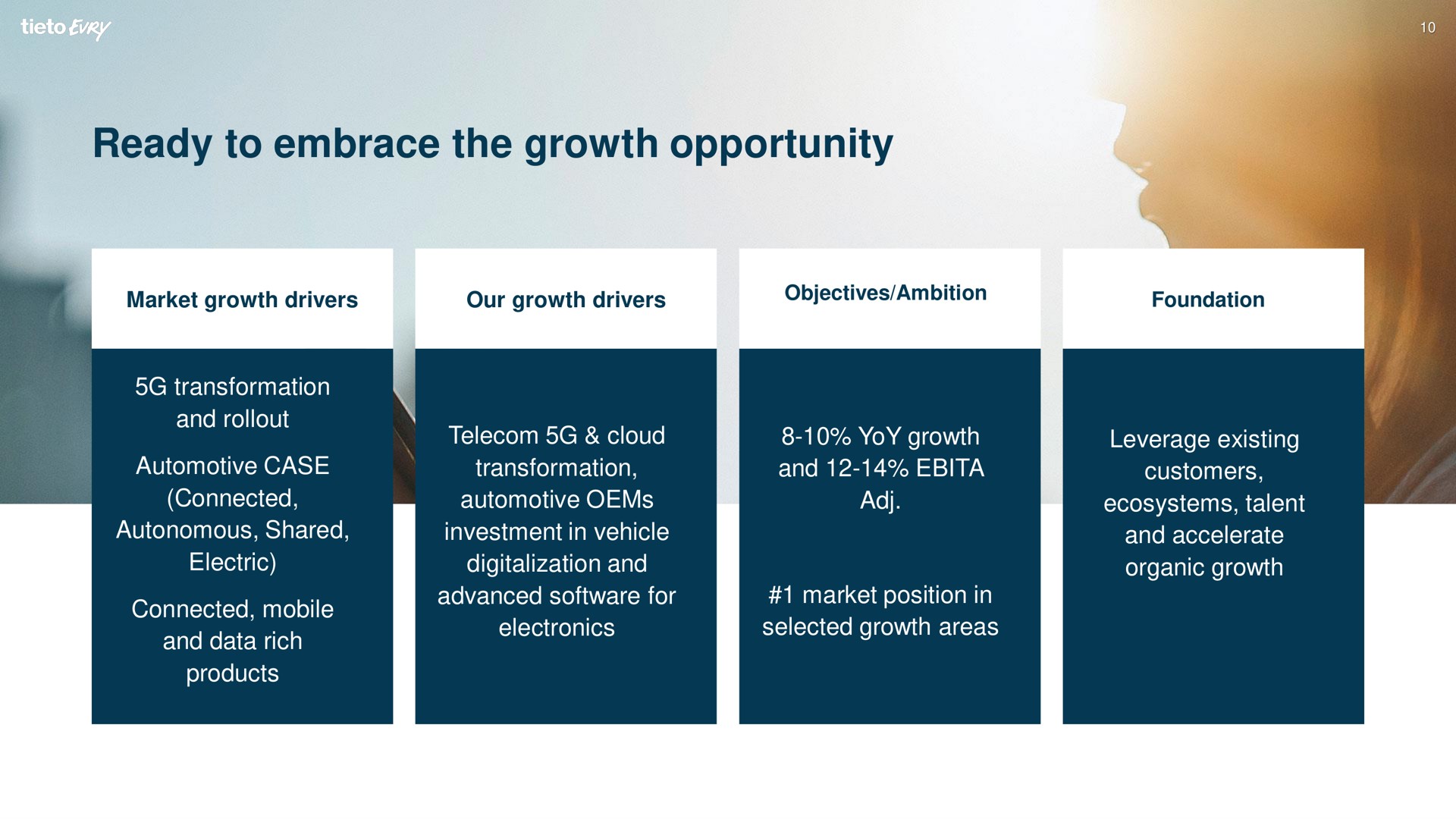 ready to embrace the growth opportunity | Tietoevry