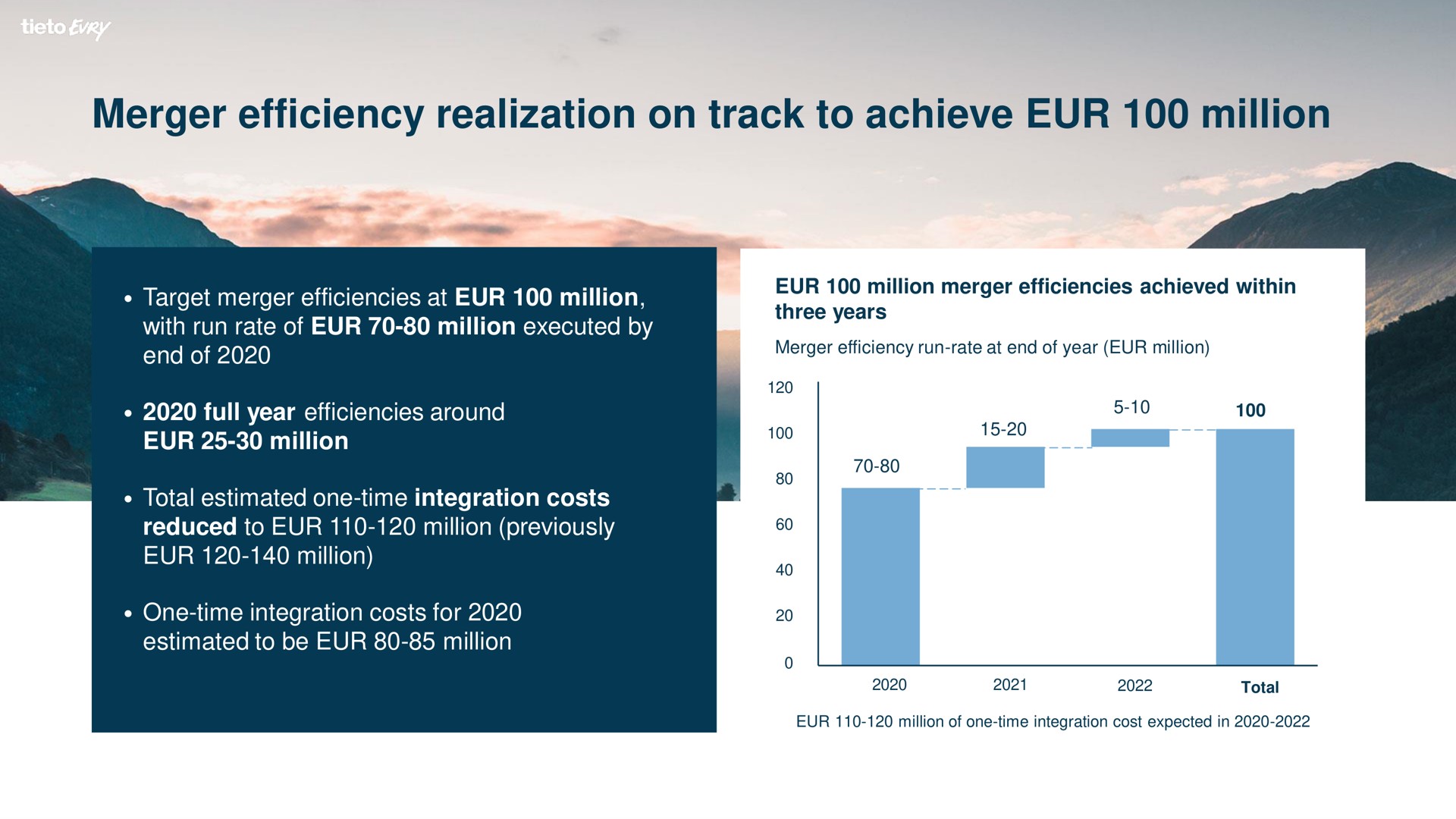 merger efficiency realization on track to achieve million | Tietoevry