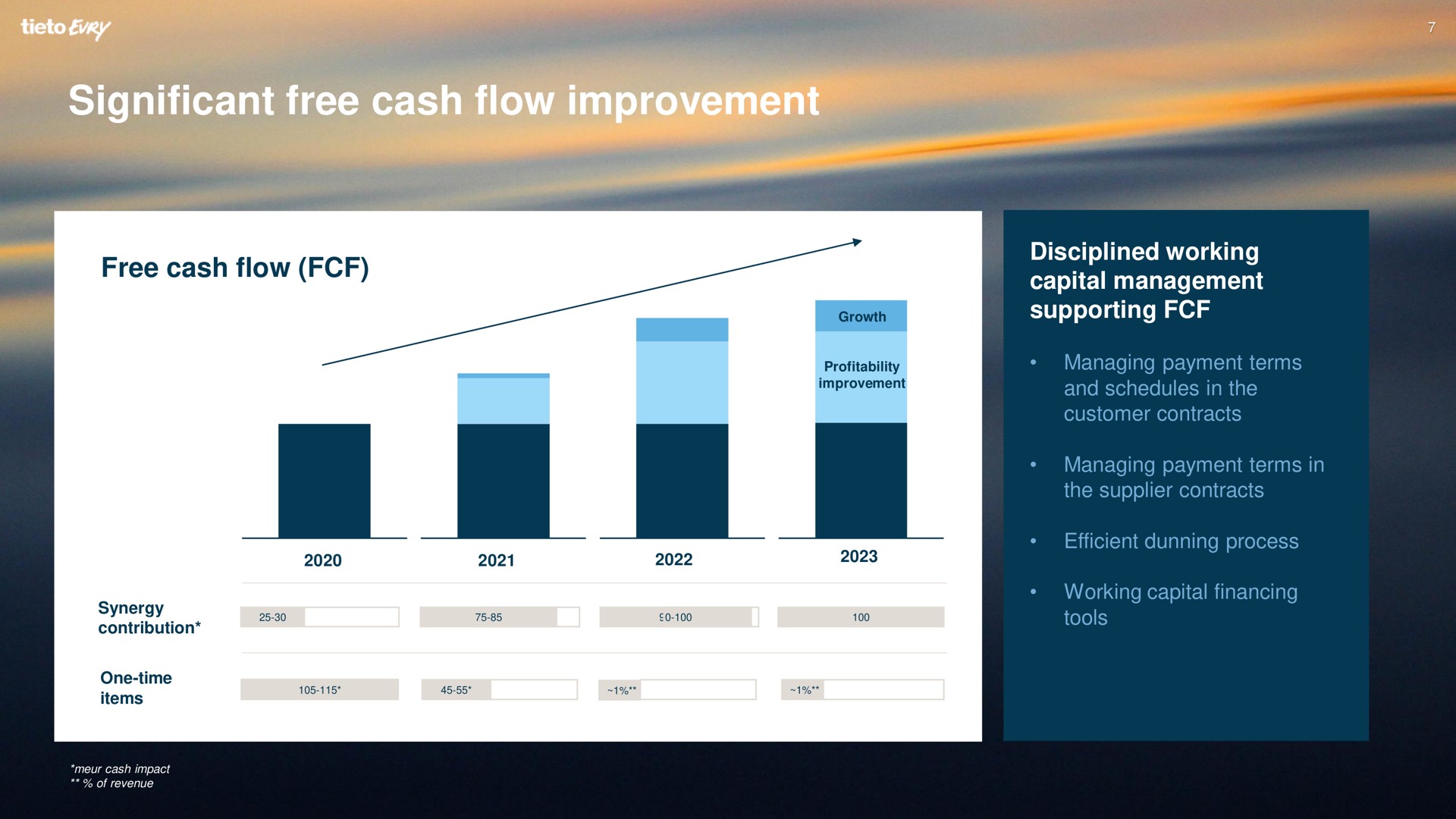 significant free cash flow improvement | Tietoevry