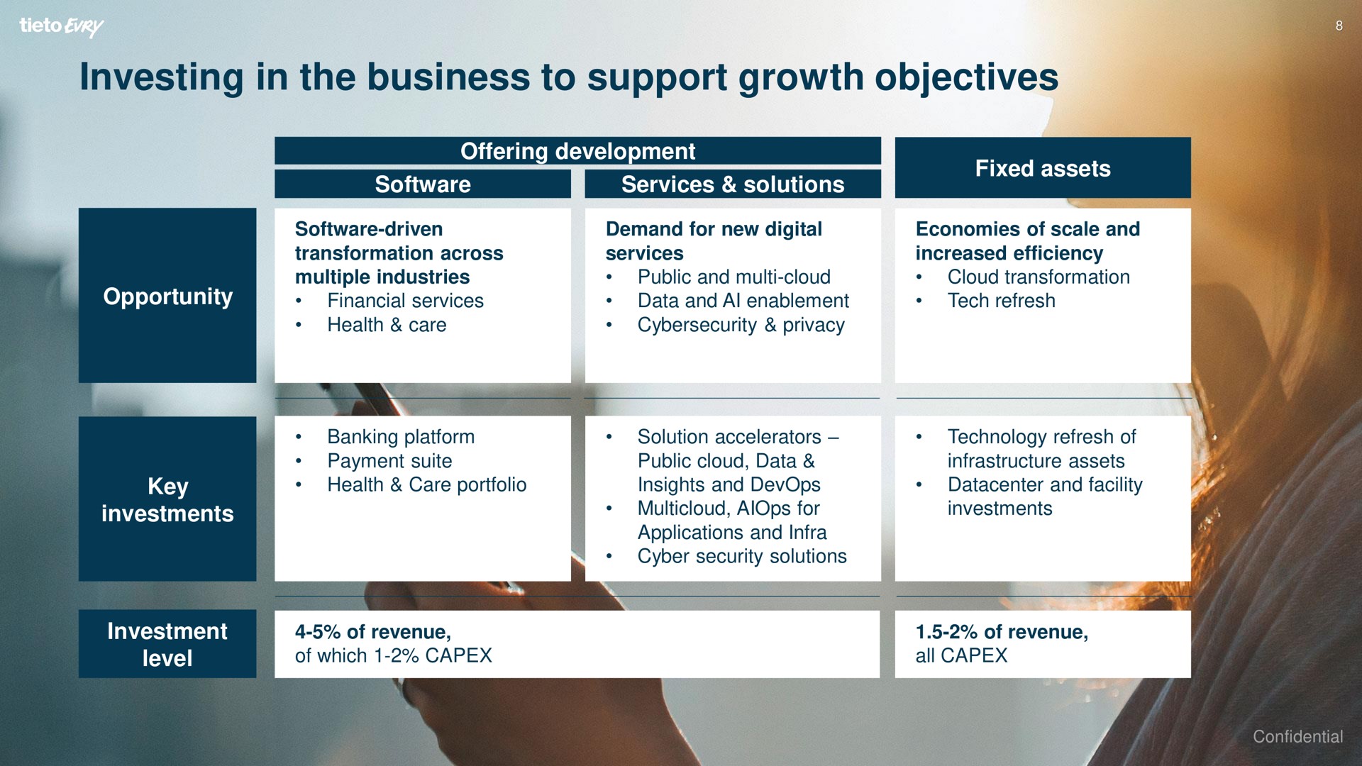 investing in the business to support growth objectives services solutions | Tietoevry
