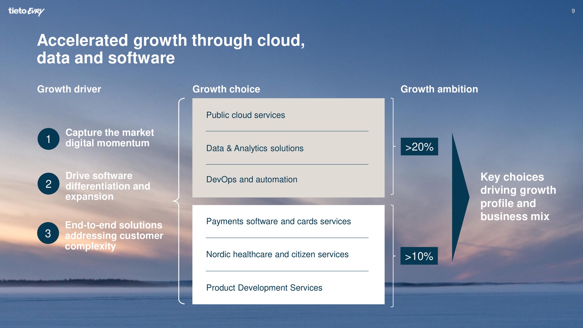 accelerated growth through cloud data and | Tietoevry
