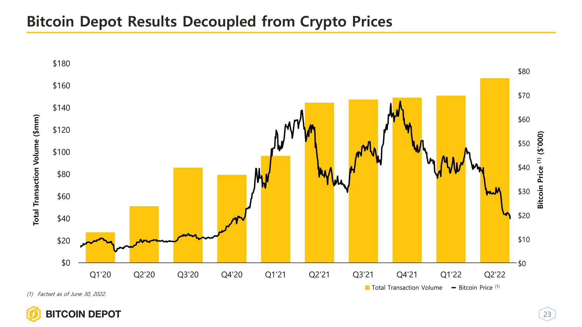 depot results from prices | Bitcoin Depot