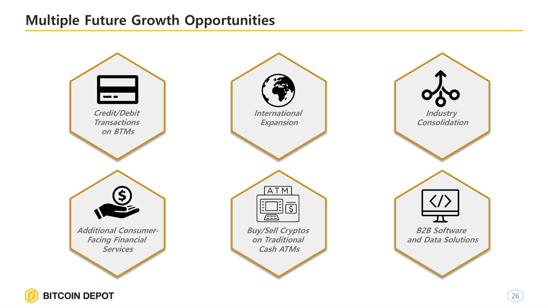 multiple future growth opportunities oho | Bitcoin Depot