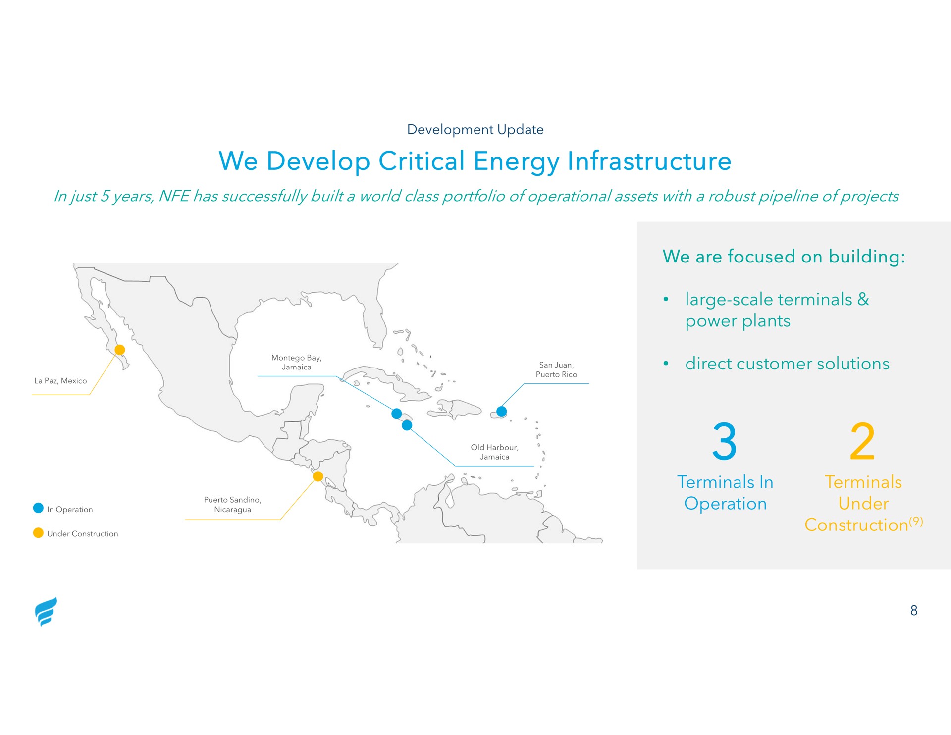 we develop critical energy infrastructure direct customer solutions we are focused on building large scale terminals power plants terminals in operation terminals under construction | NewFortress Energy