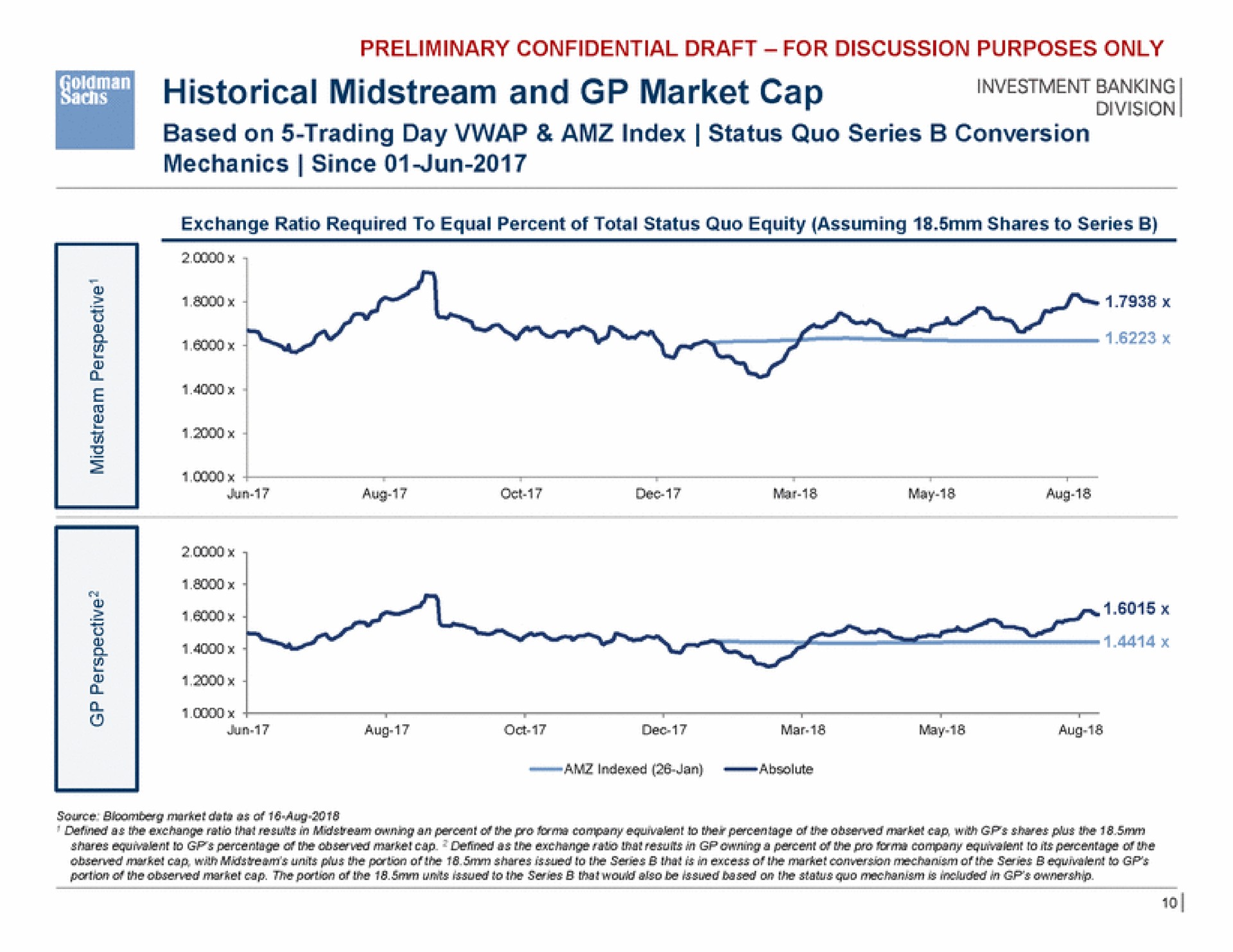 historical midstream and market cap ree | Goldman Sachs