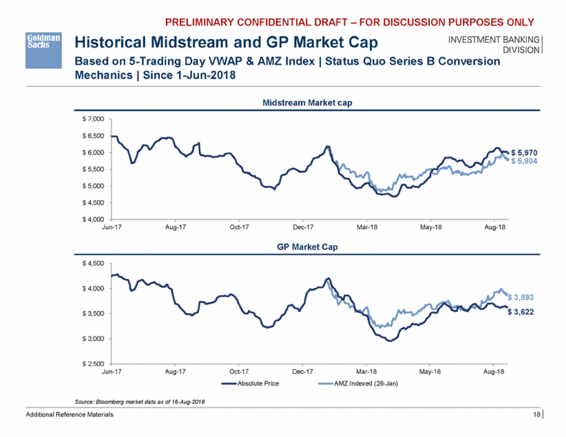 mide historical midstream and market cap | Goldman Sachs