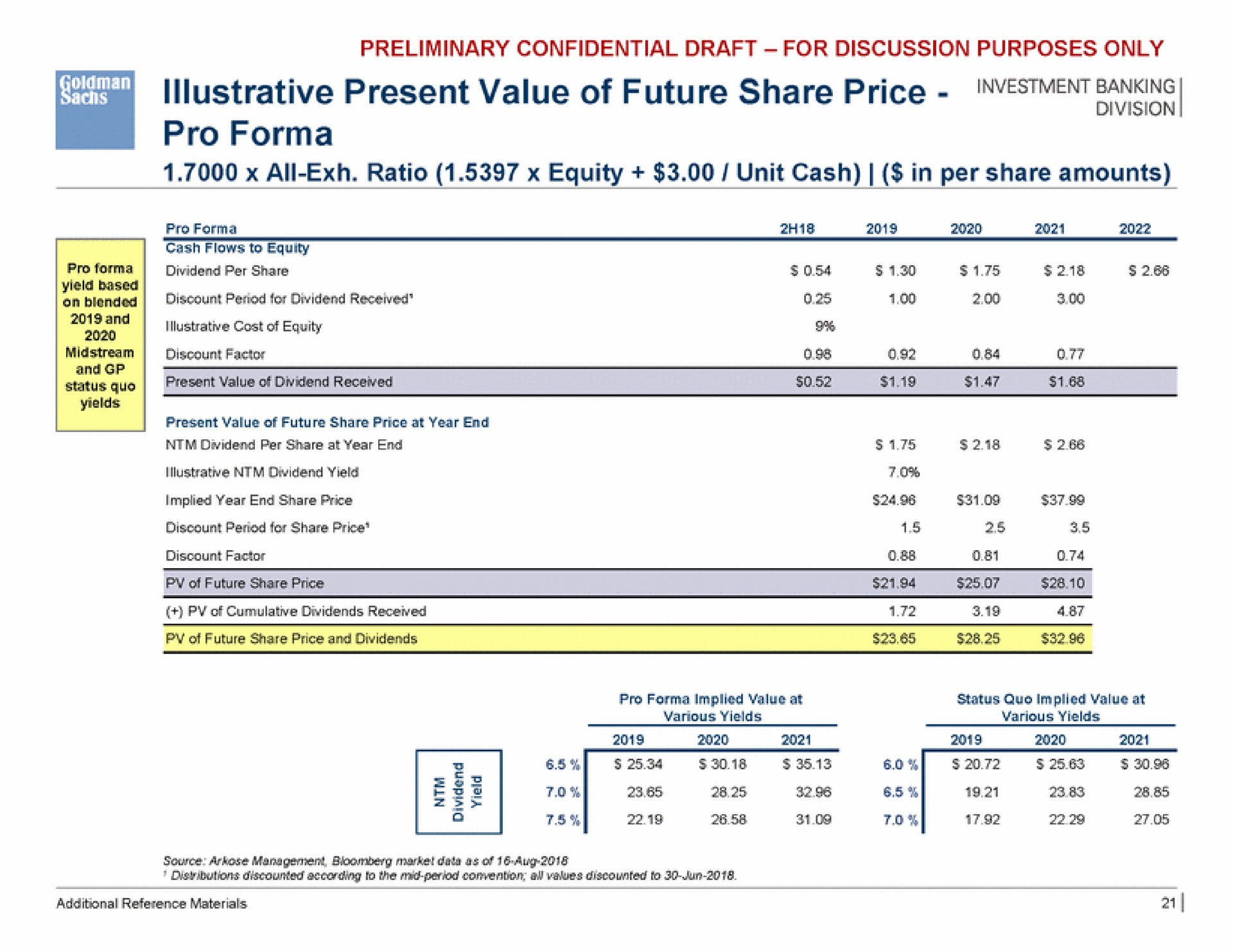 illustrative present value of future share price pro | Goldman Sachs