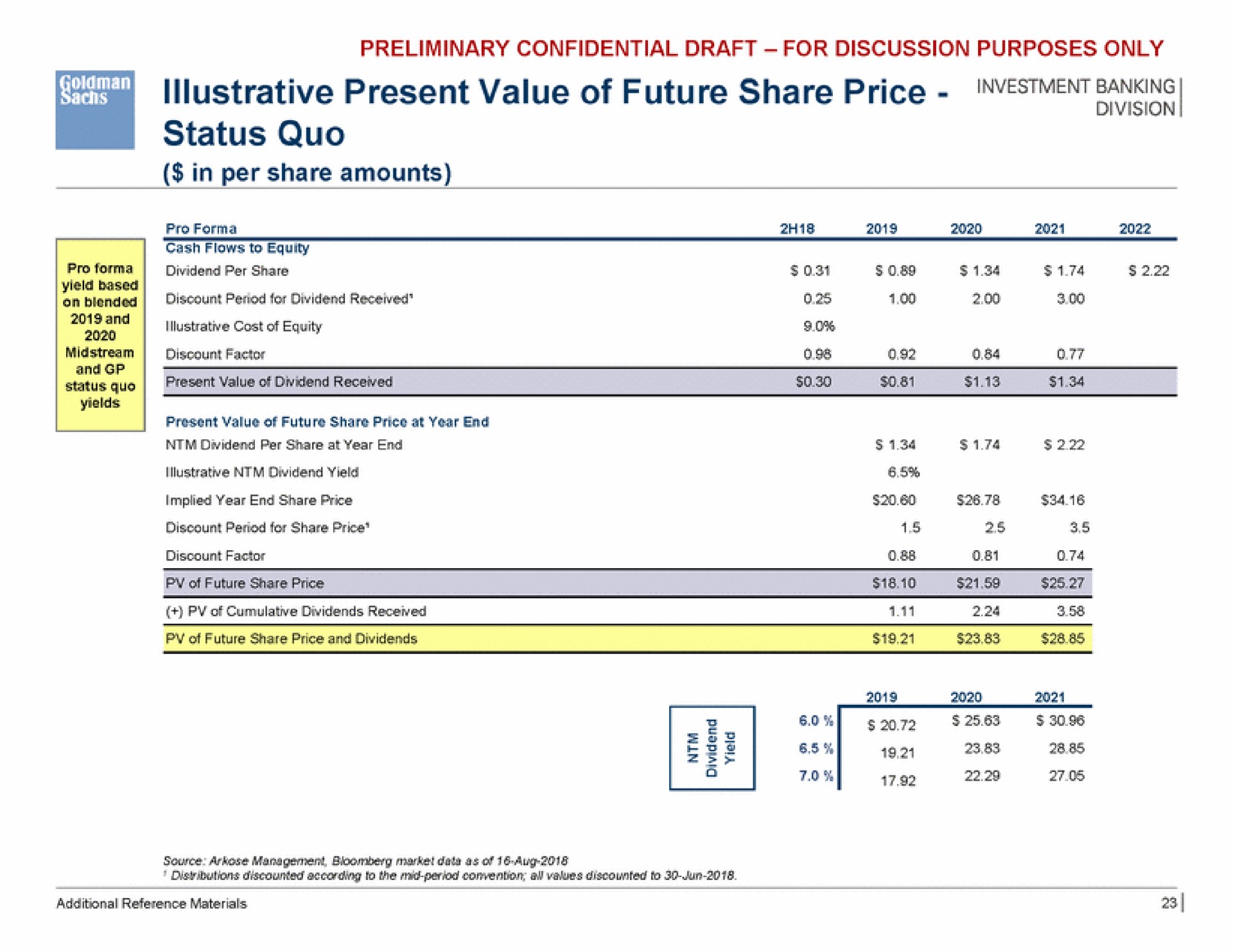 banking illustrative present value of future share price status quo | Goldman Sachs