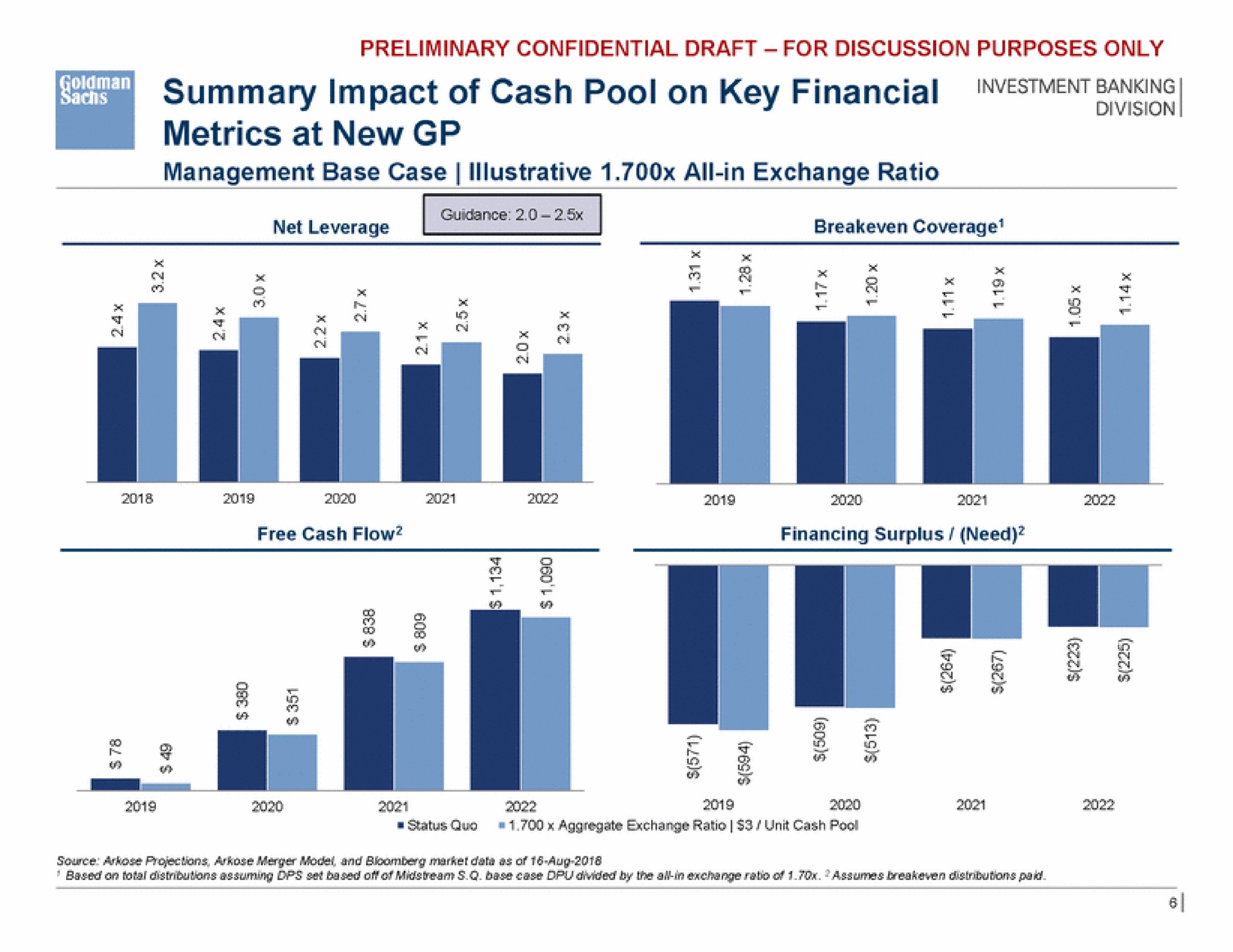 seen summary impact of cash pool on key financial metrics at new | Goldman Sachs