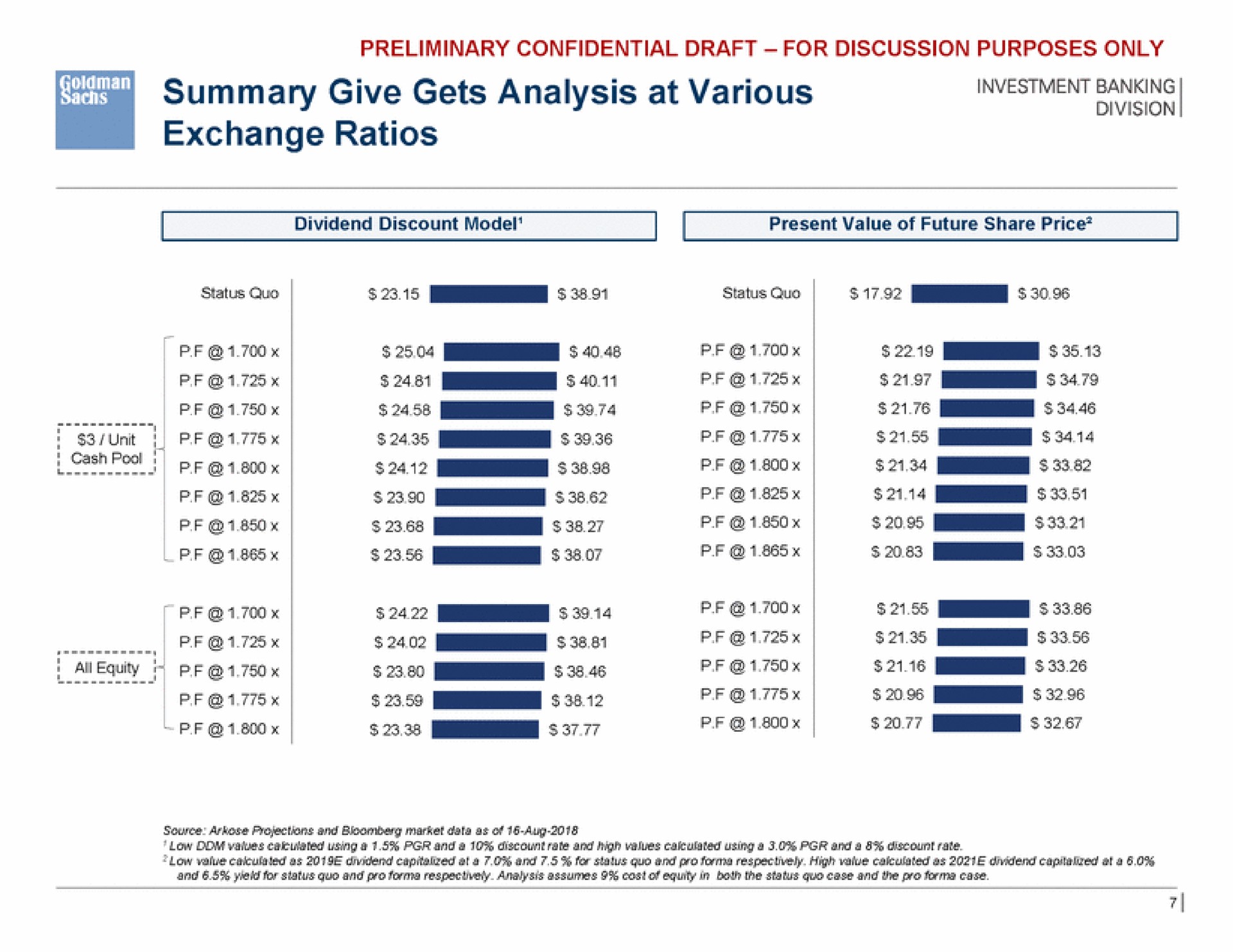 summary give gets analysis at various exchange ratios | Goldman Sachs