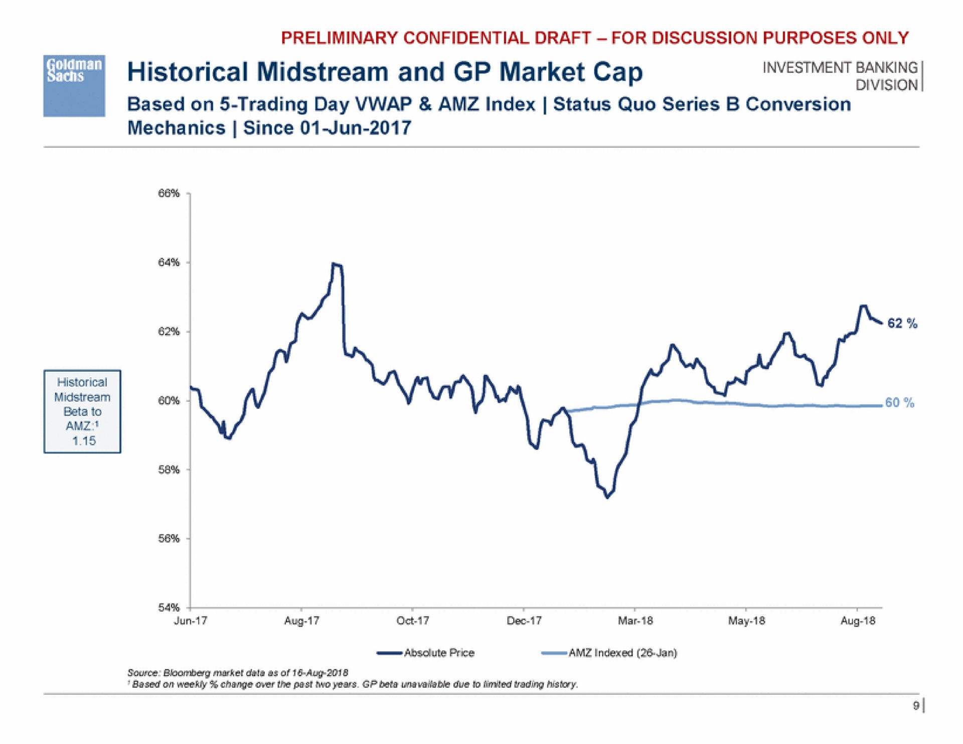 see historical midstream and market cap | Goldman Sachs