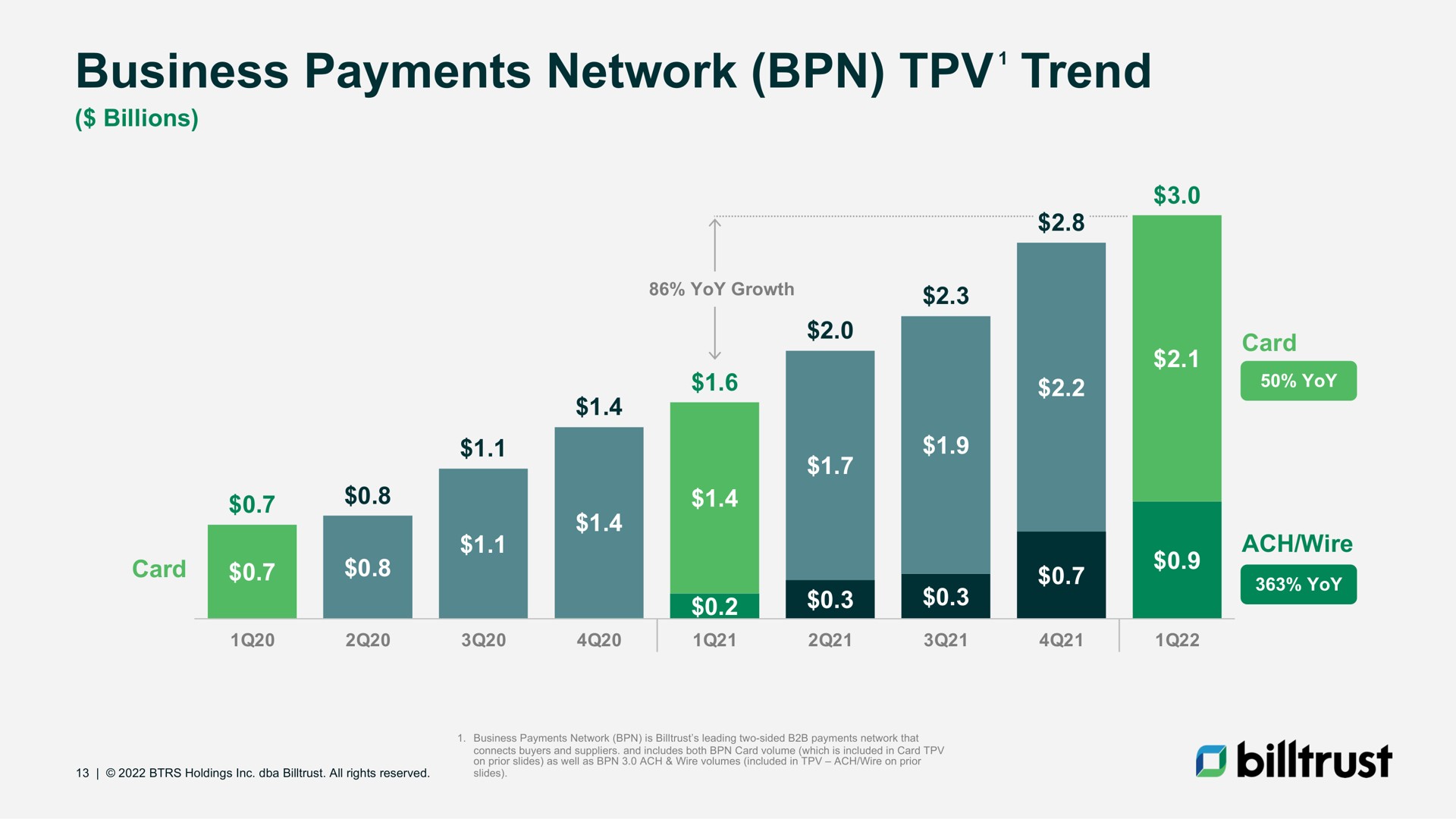 business payments network trend | Billtrust