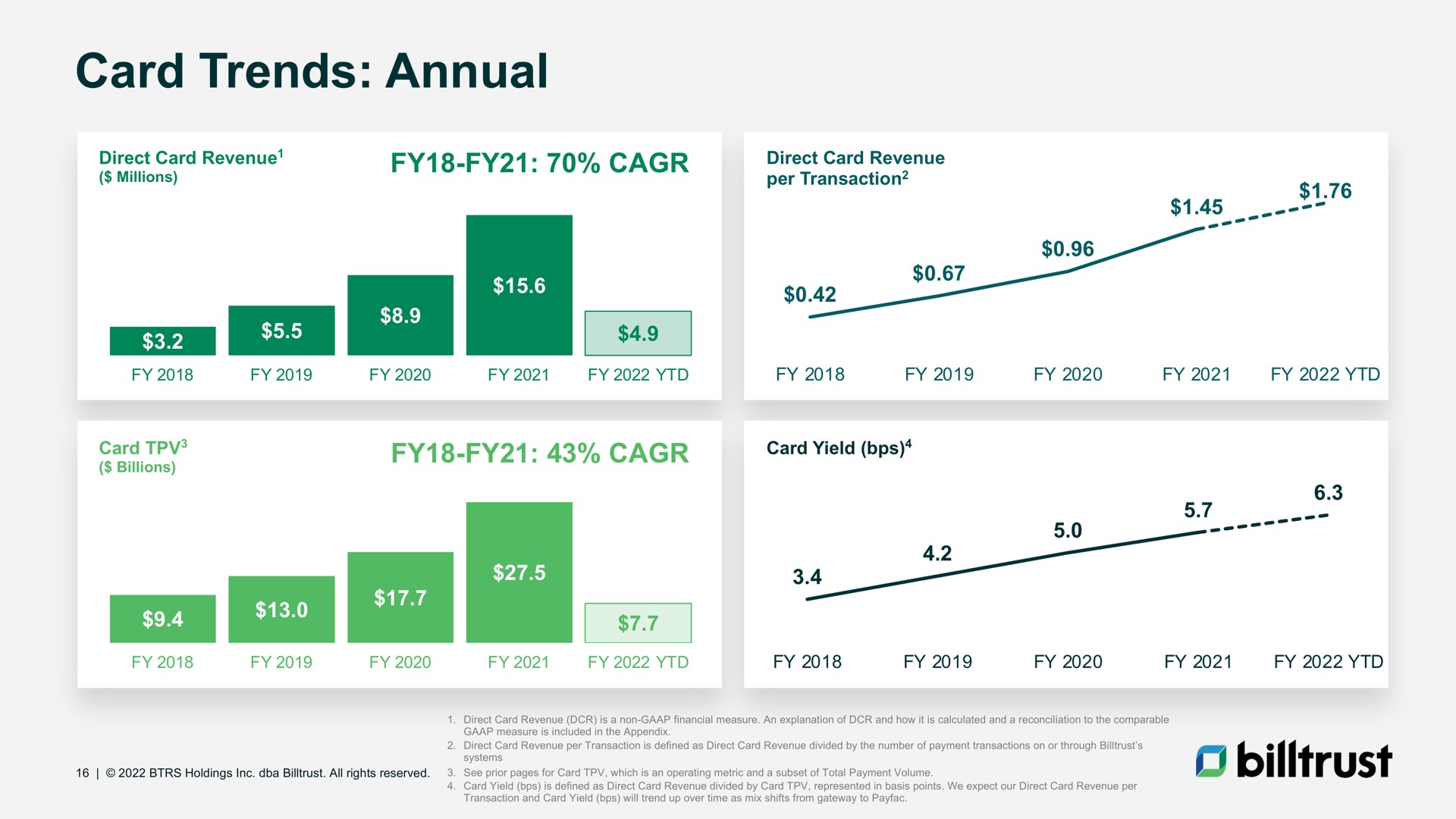 card trends annual | Billtrust