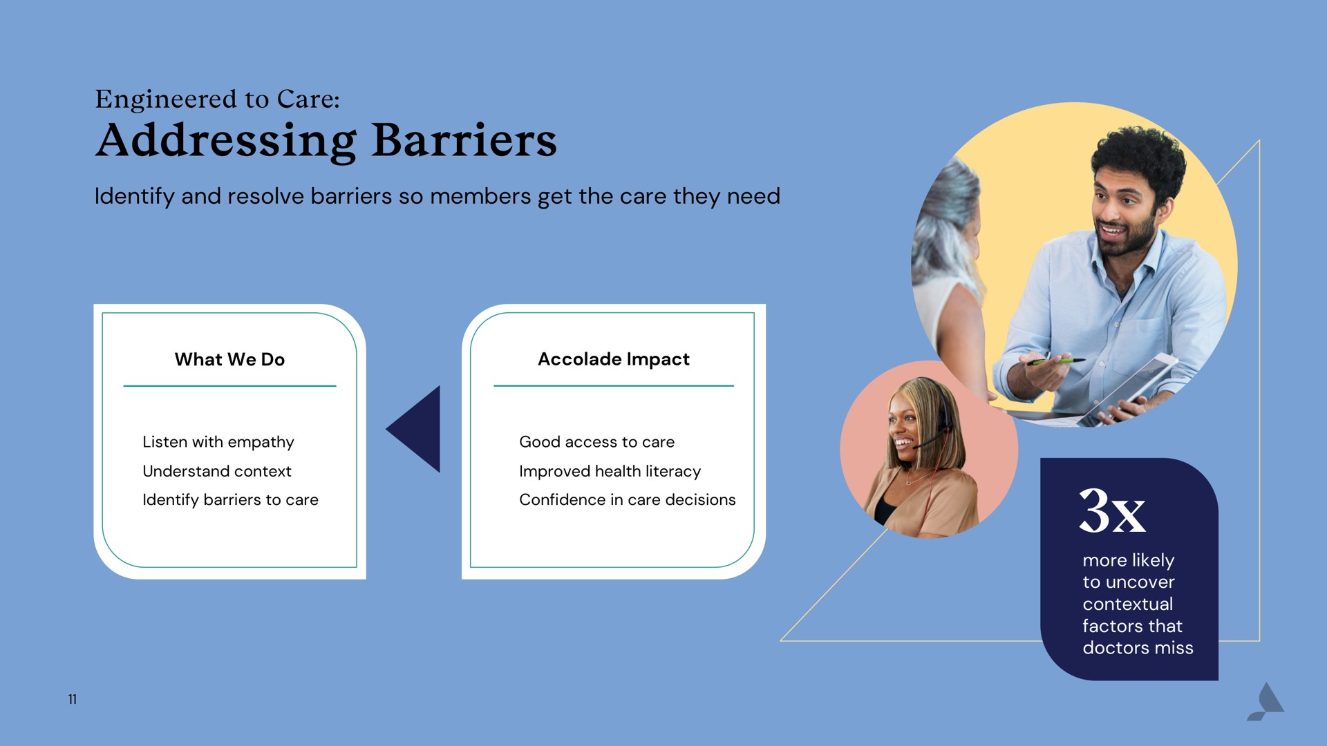 addressing barriers | Accolade