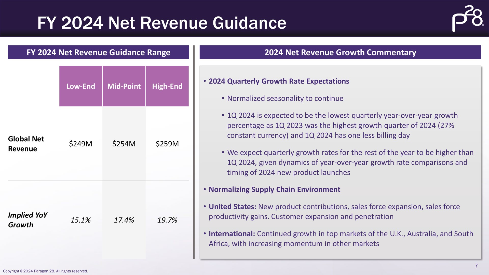 net revenue guidance net revenue guidance range net revenue growth commentary global | Paragon28