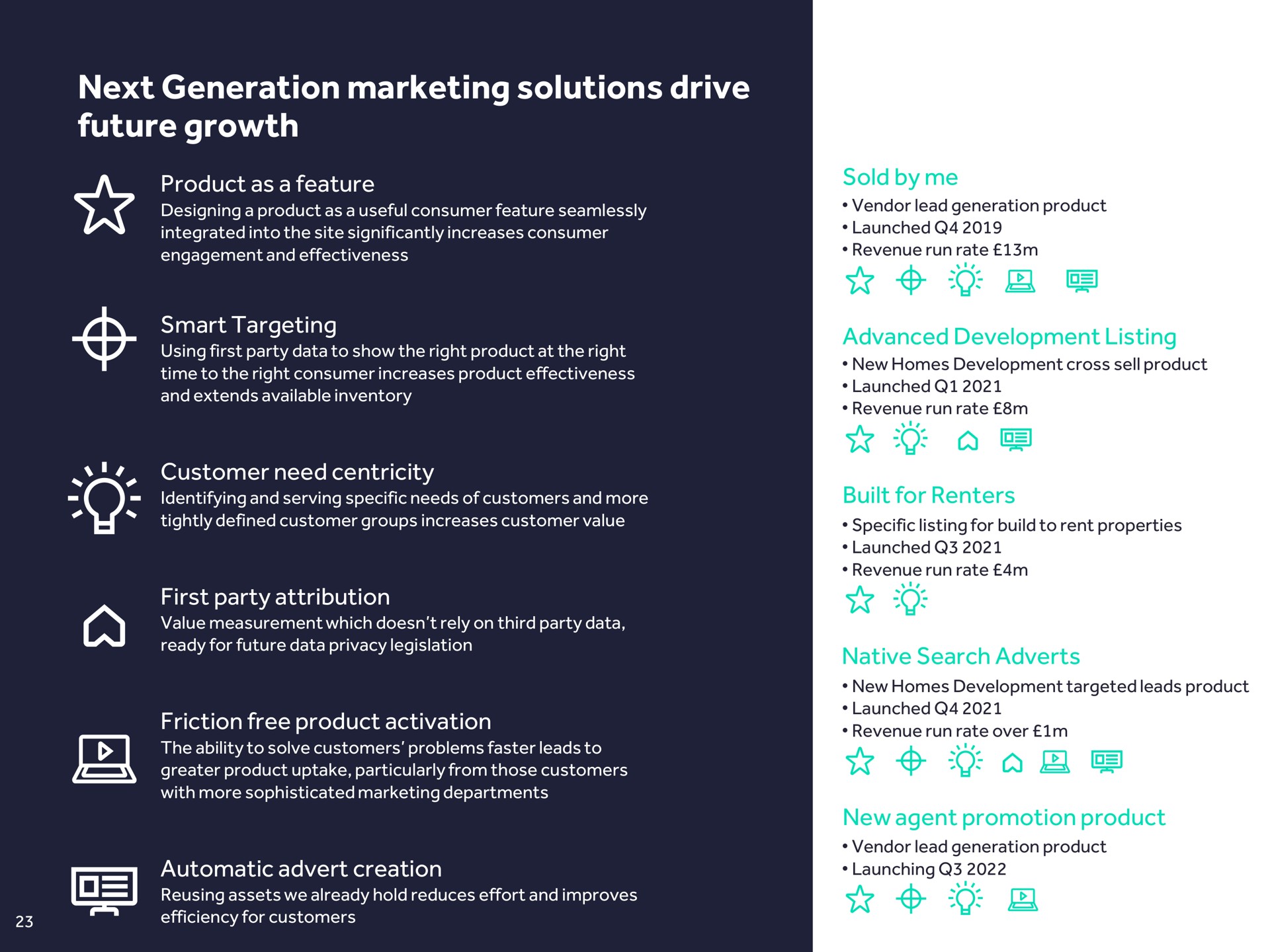 next generation marketing solutions drive future growth a | Rightmove
