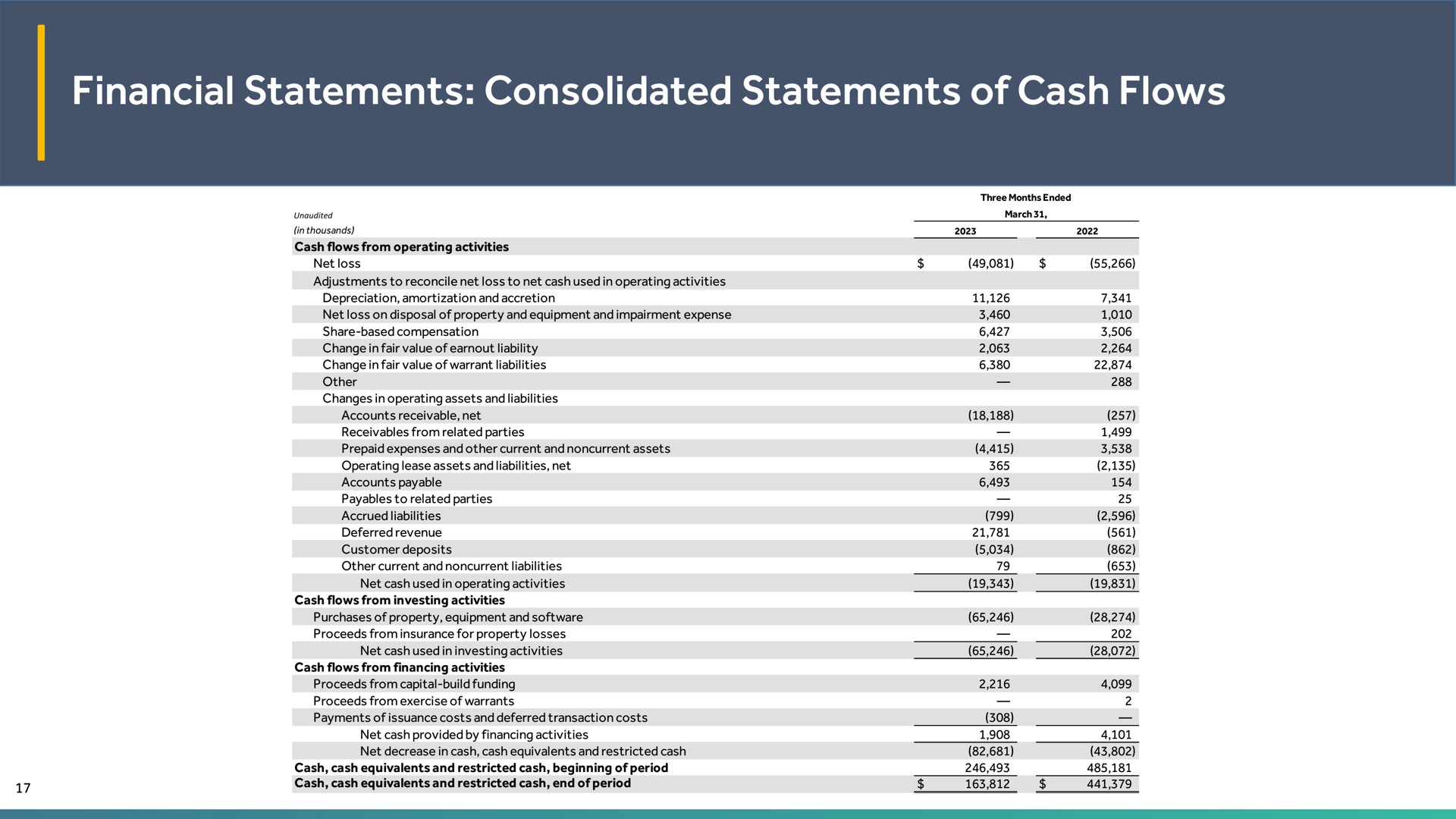 financial statements consolidated statements of cash flows | EVgo