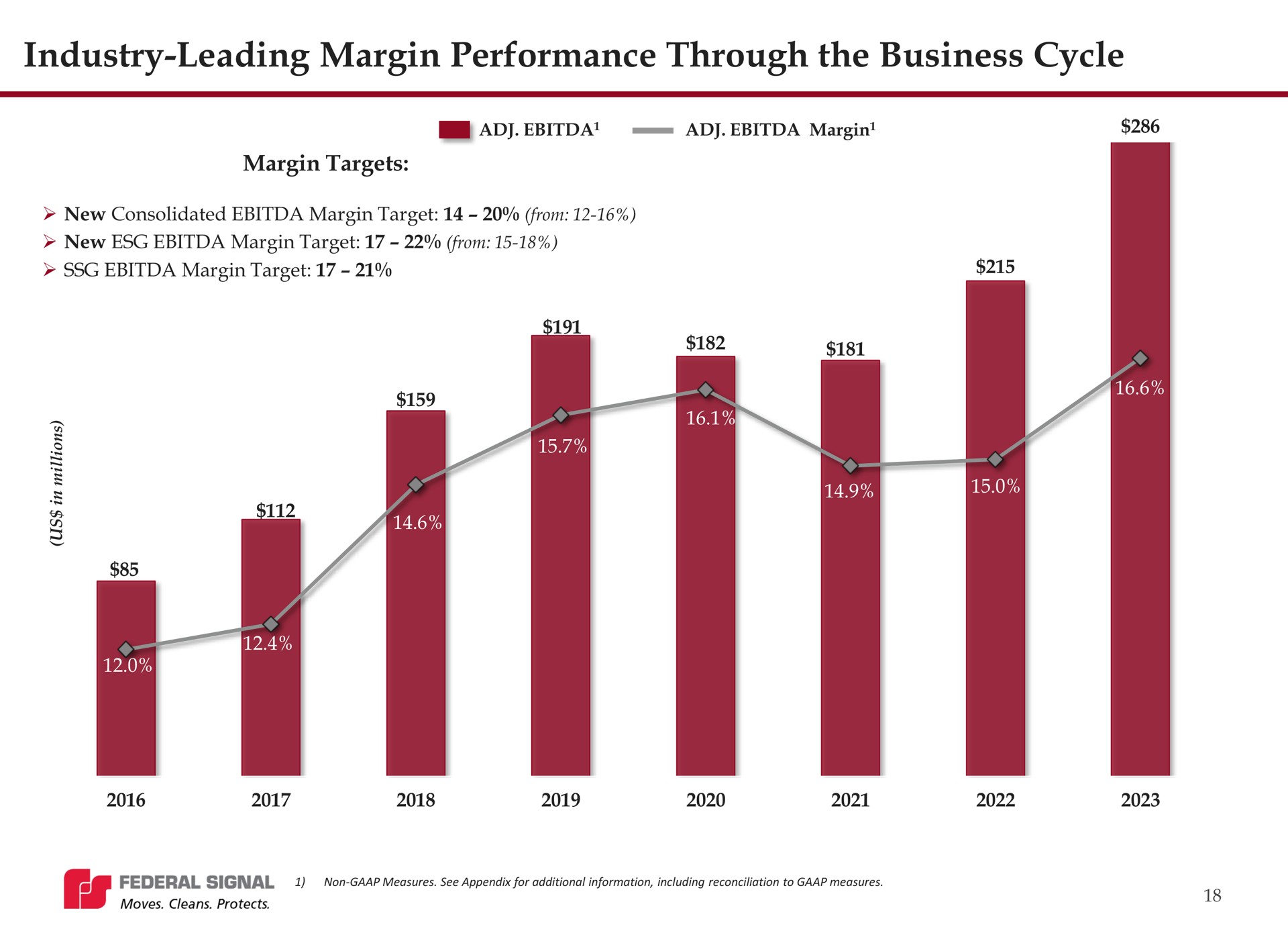 industry leading margin performance through the business cycle | Federal Signal