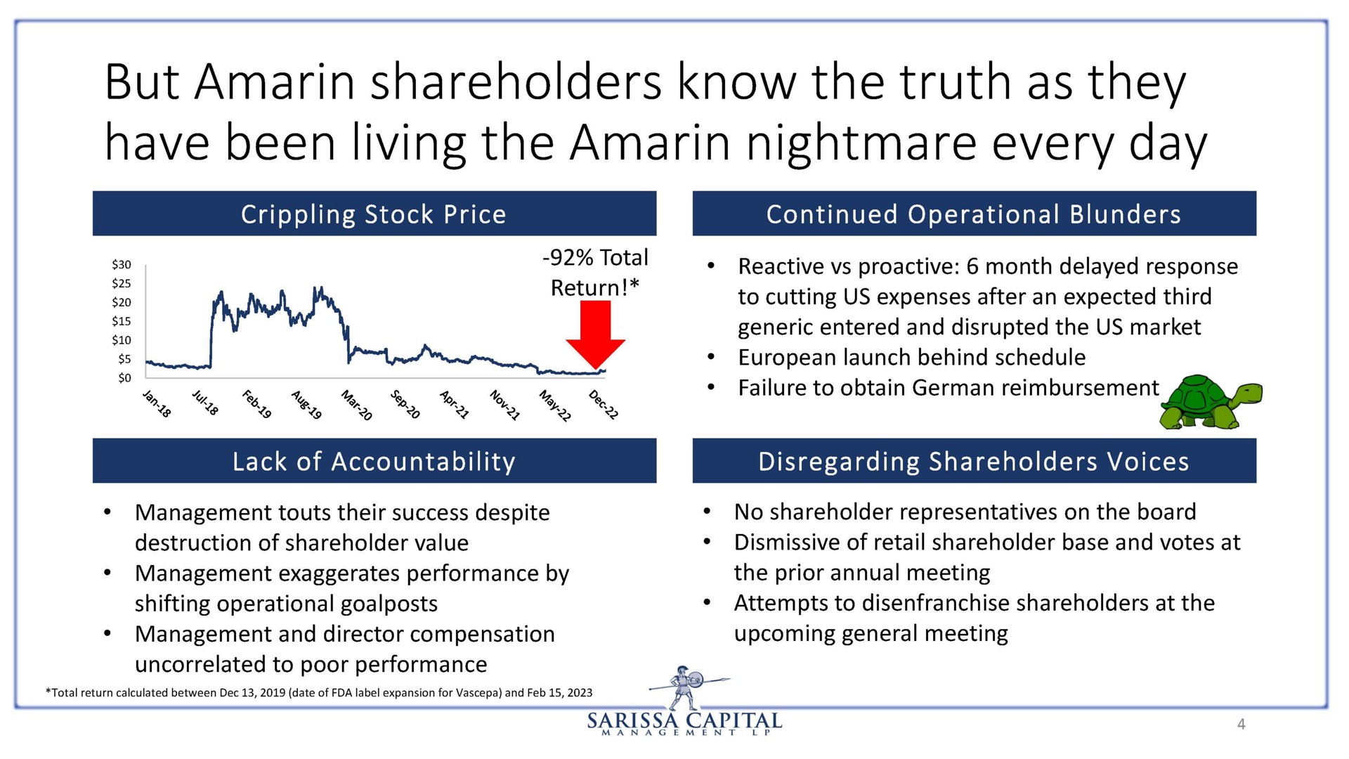 but amarin shareholders know the truth as they have been living the amarin nightmare every day | Sarissa Capital