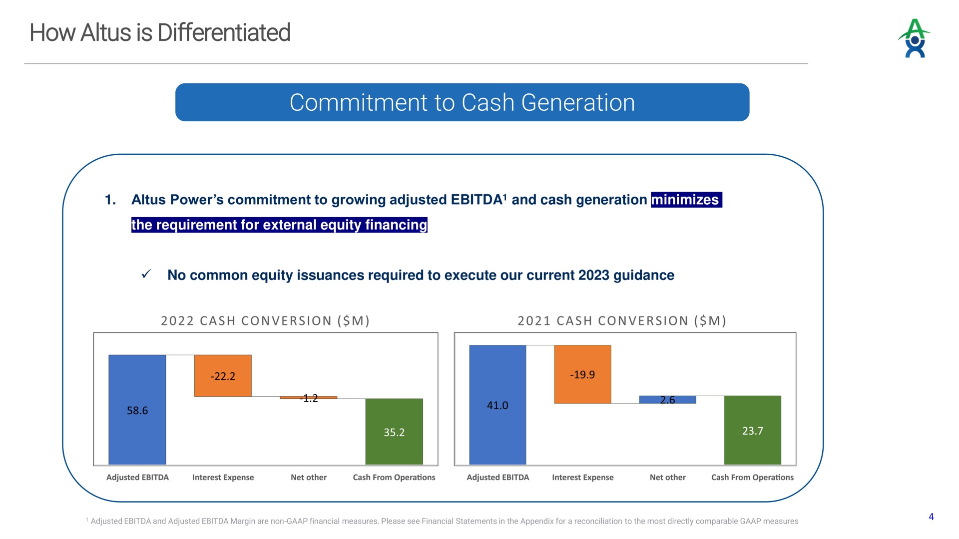 how is differentiated commitment to cash generation | Altus Power
