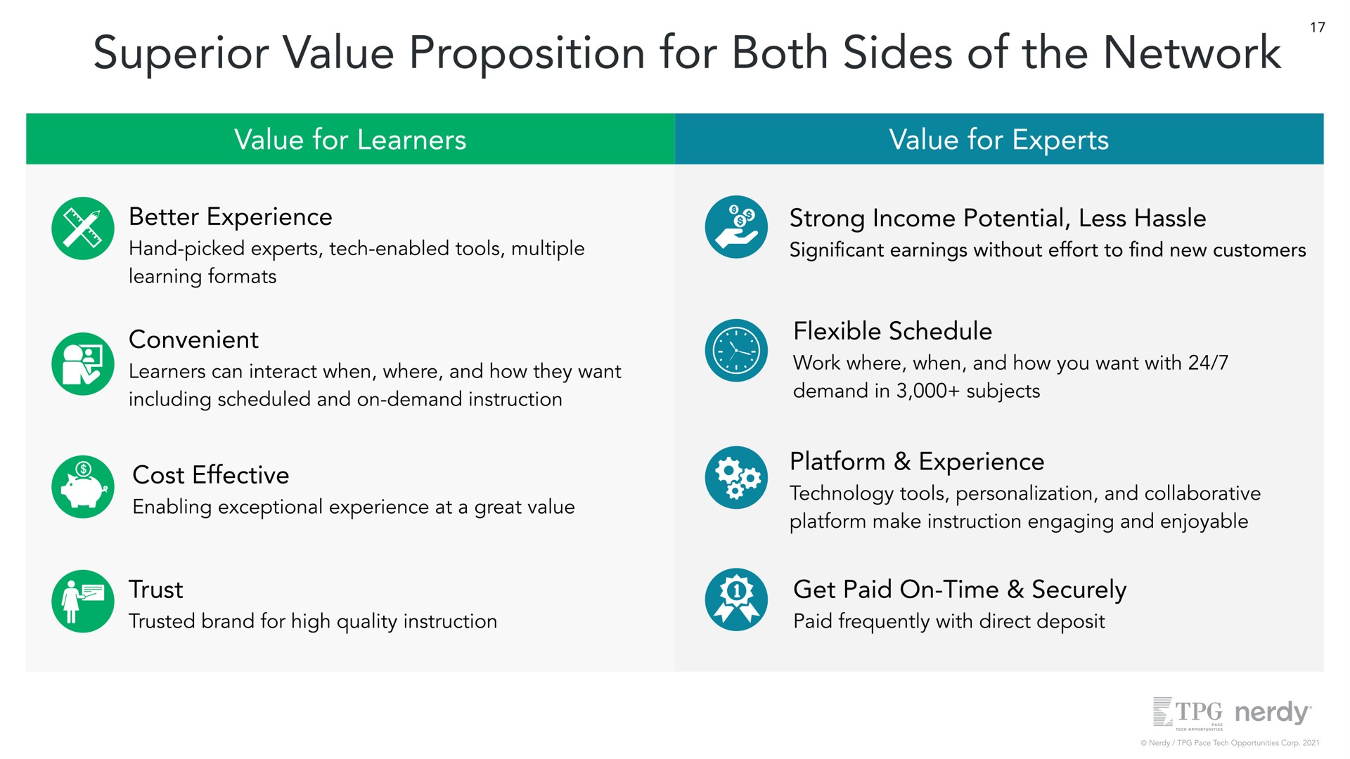 superior value proposition for both sides of the network | Nerdy