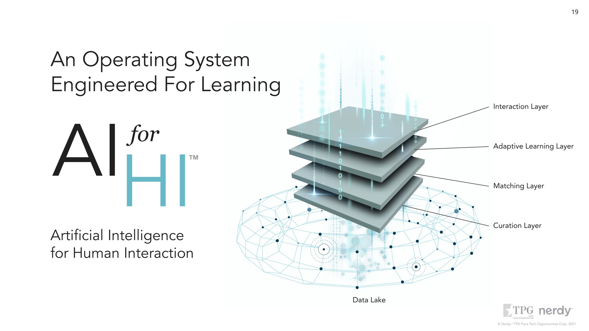 for an operating system engineered learning ale artificial intelligence | Nerdy