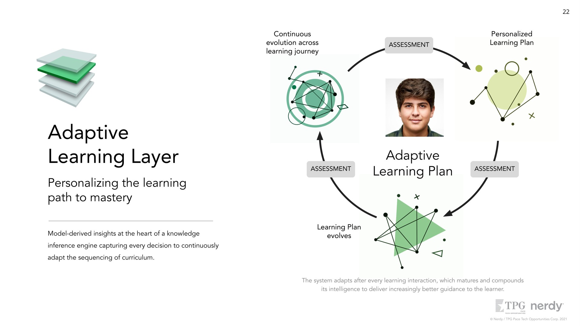 adaptive learning layer | Nerdy