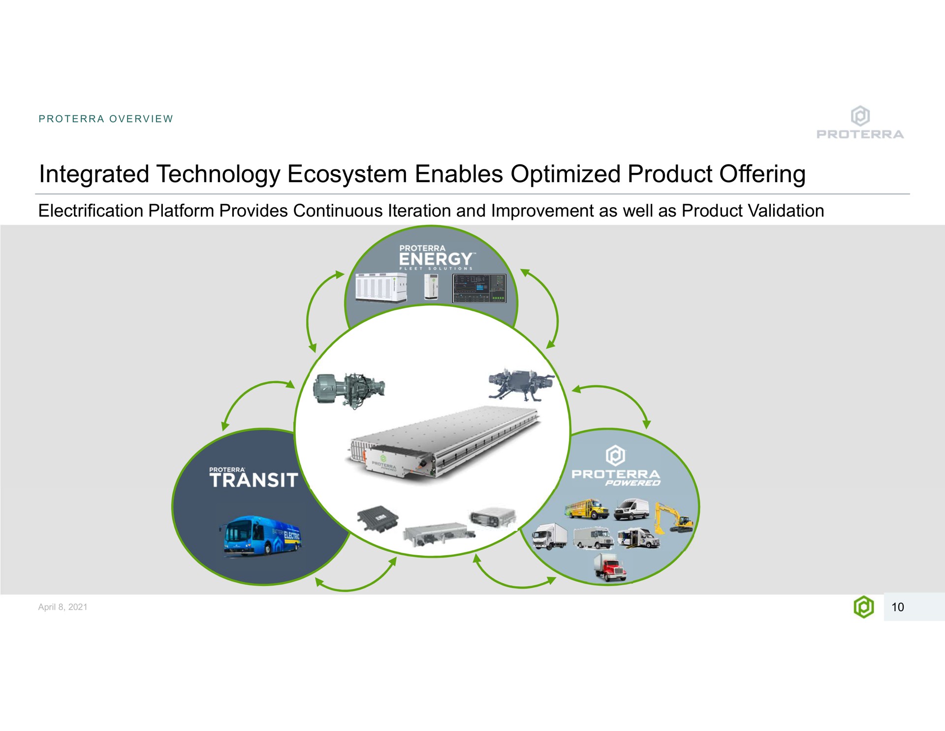 integrated technology ecosystem enables optimized product offering overview electrification platform provides continuous iteration and improvement as well as validation energy | Proterra