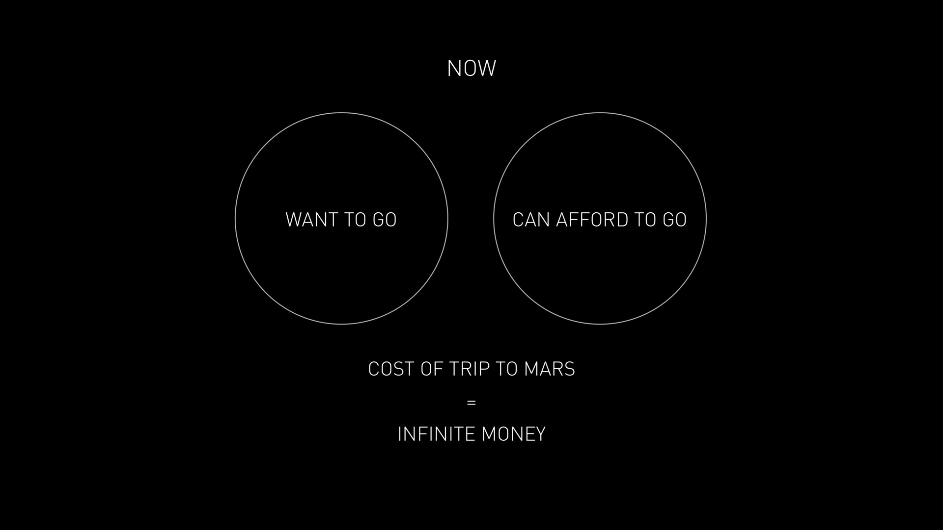 now want to go can afford to go cost of trip to mars infinite money | SpaceX