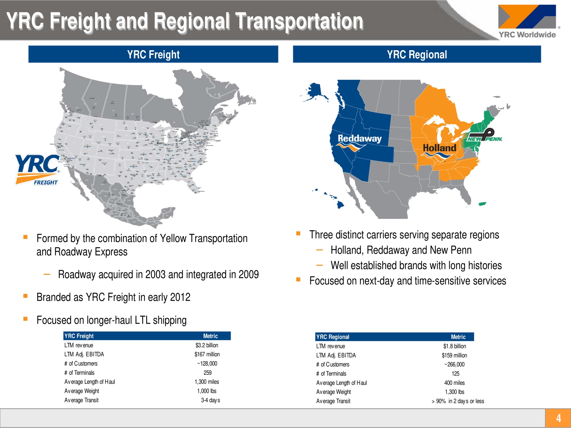 freight and regional transportation | Yellow Corporation