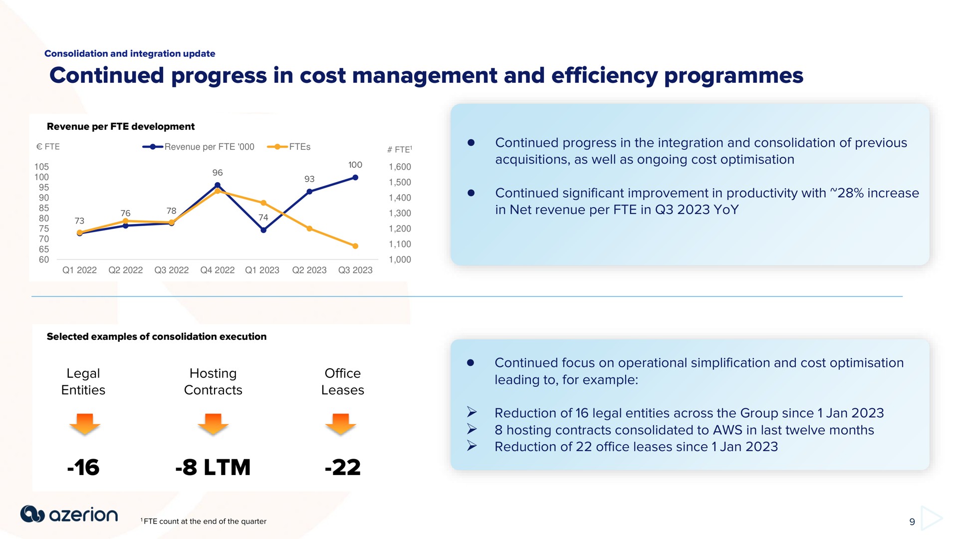 continued progress in cost management and efficiency programmes | Azerion