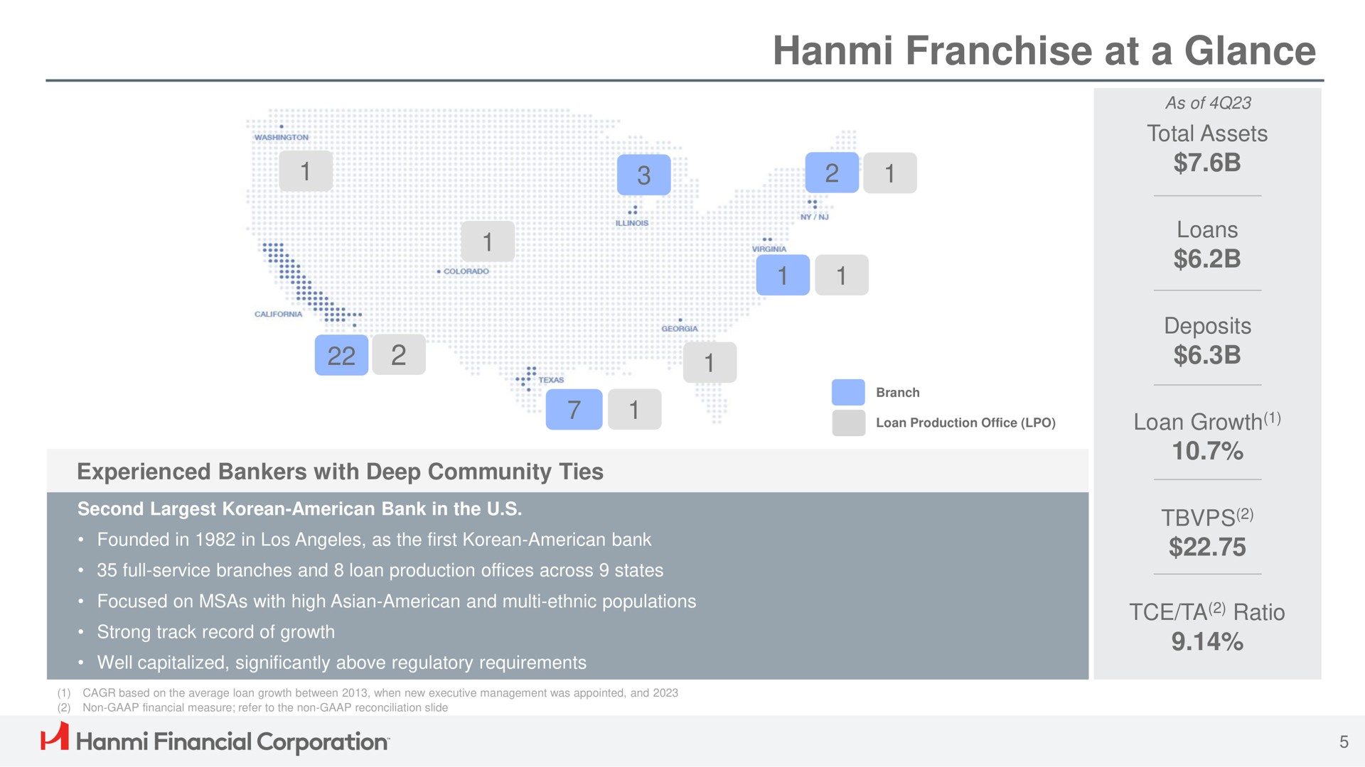 franchise at a glance he use financial corporation loans | Hanmi Financial