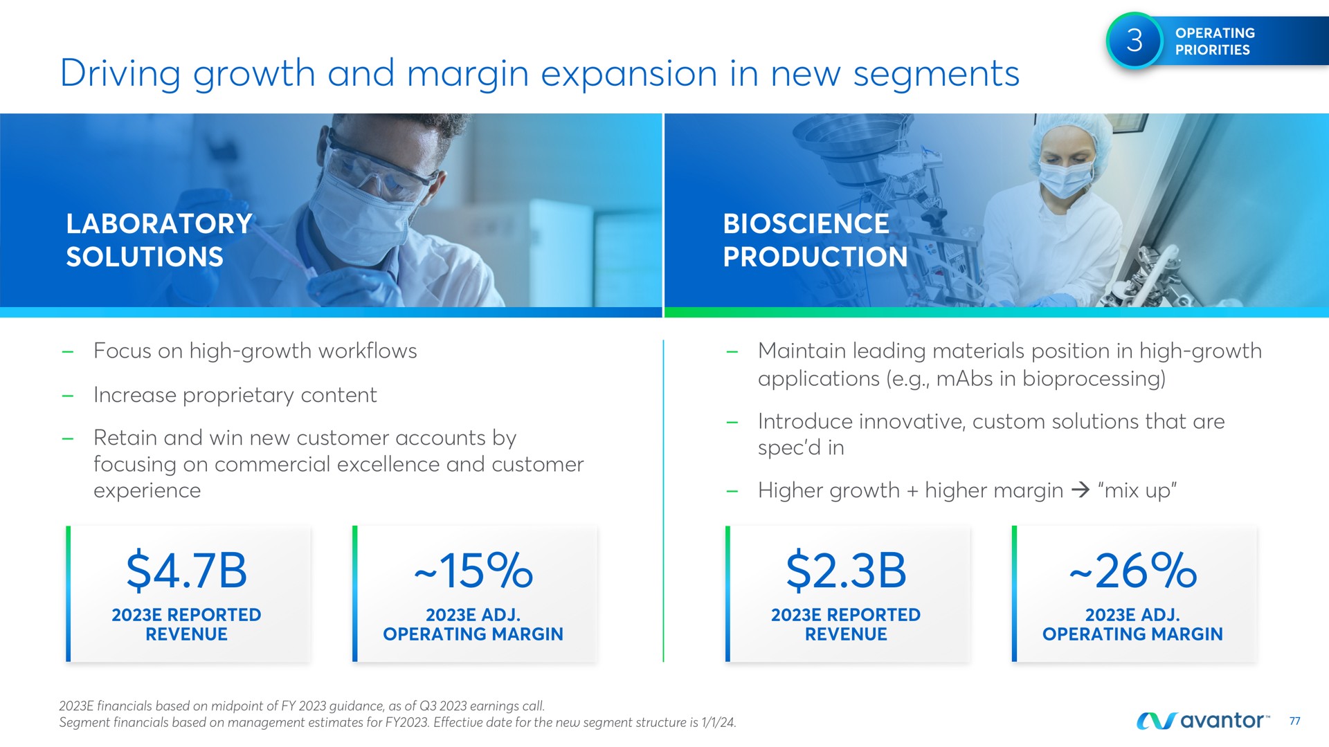 driving growth and margin expansion in new segments | Avantor
