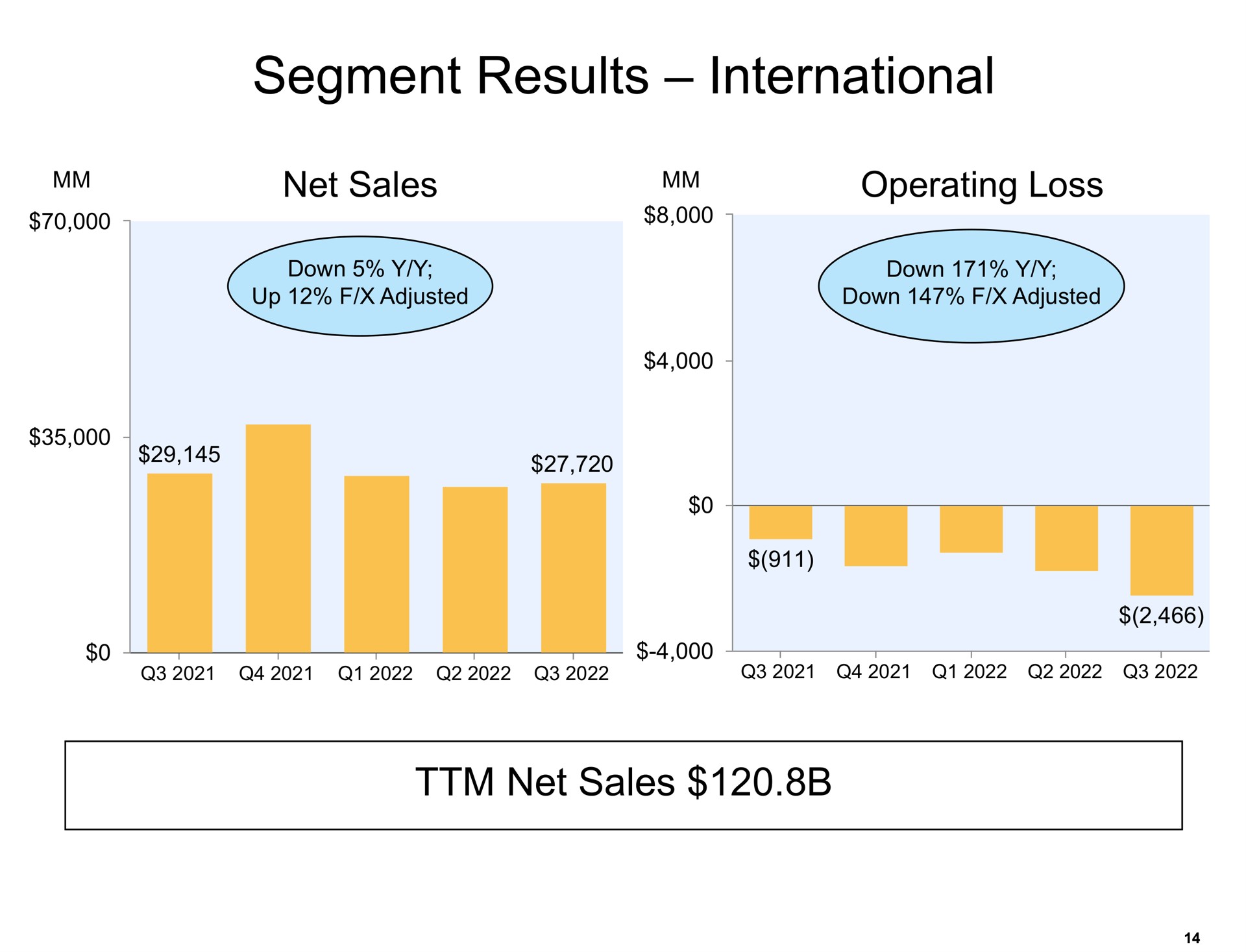 segment results international | Amazon