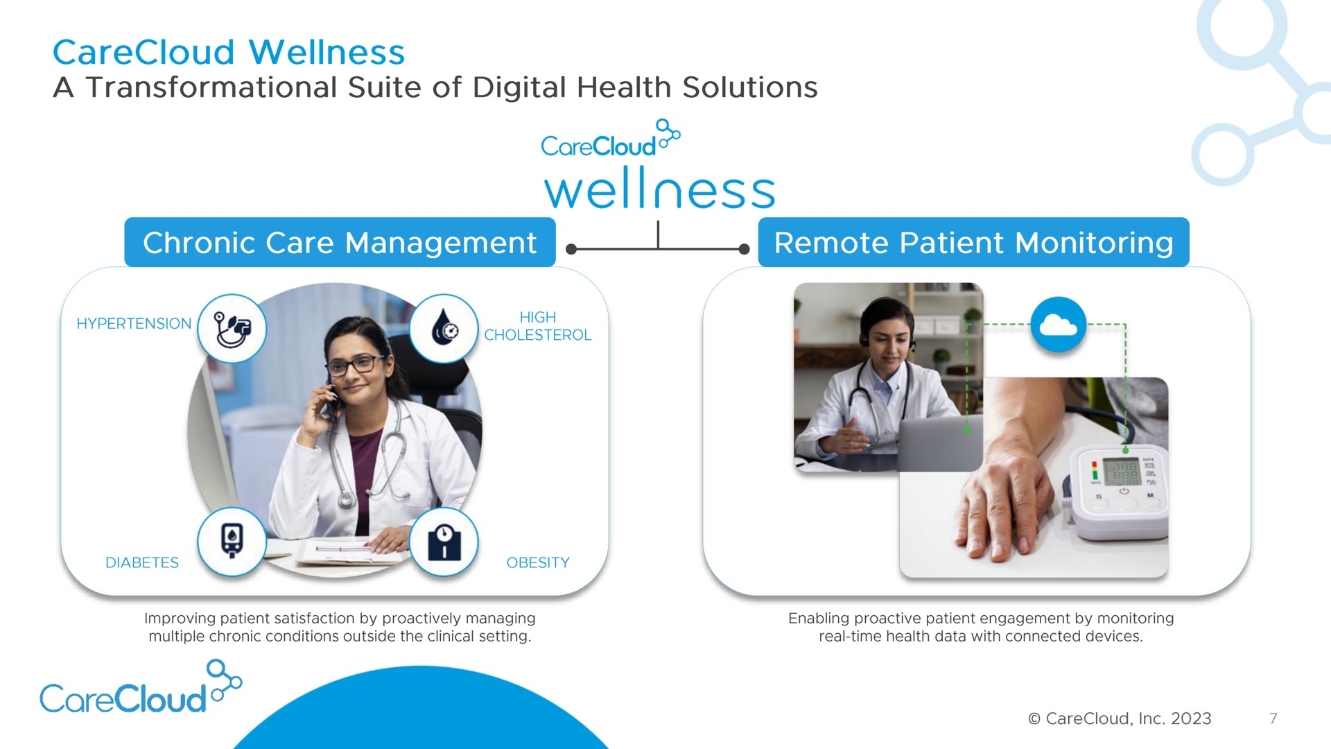 wellness a suite of digital health solutions wellness chronic care management a remote patient monitoring | CareCloud
