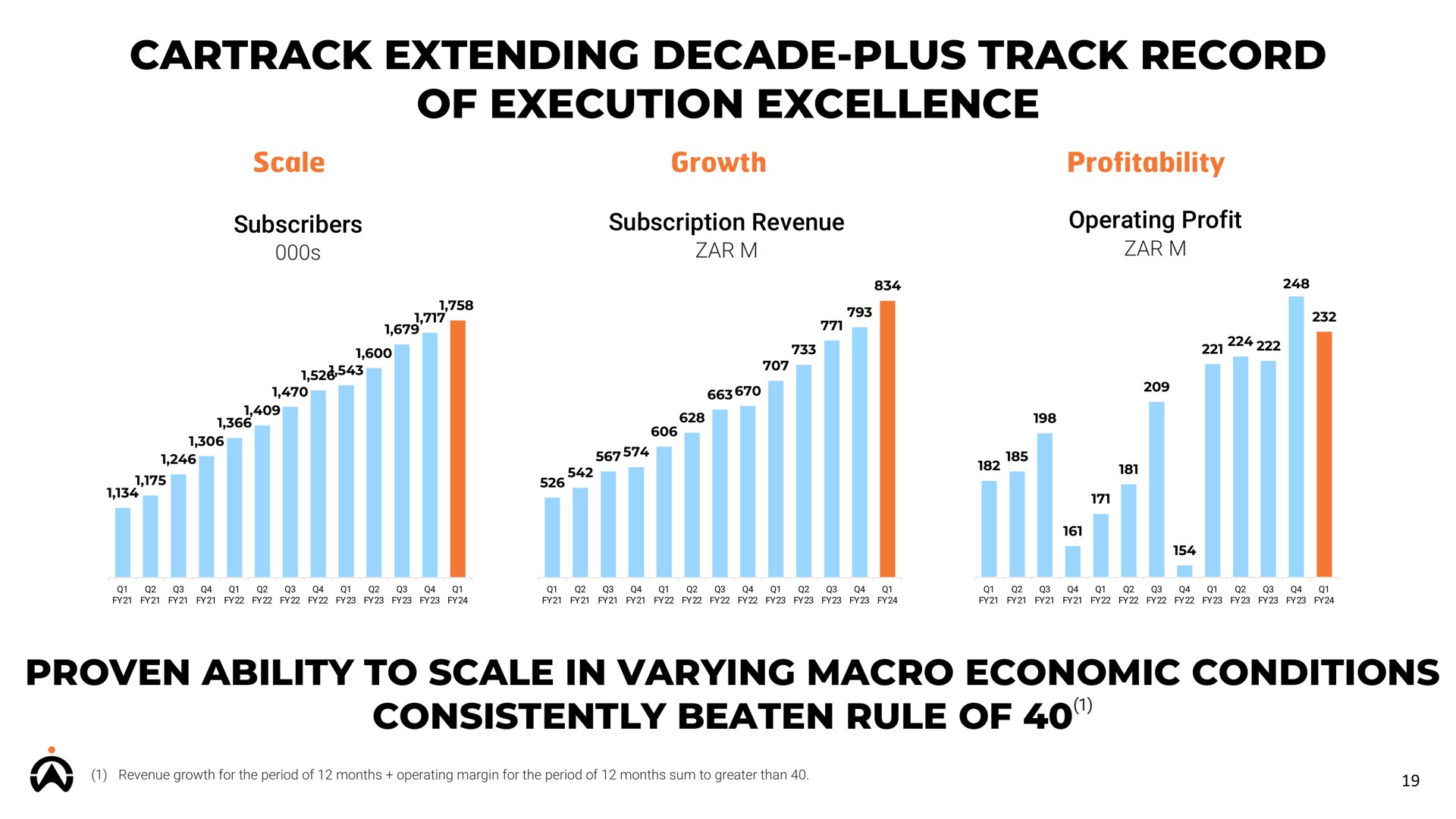 extending decade plus track record of execution excellence | Karooooo