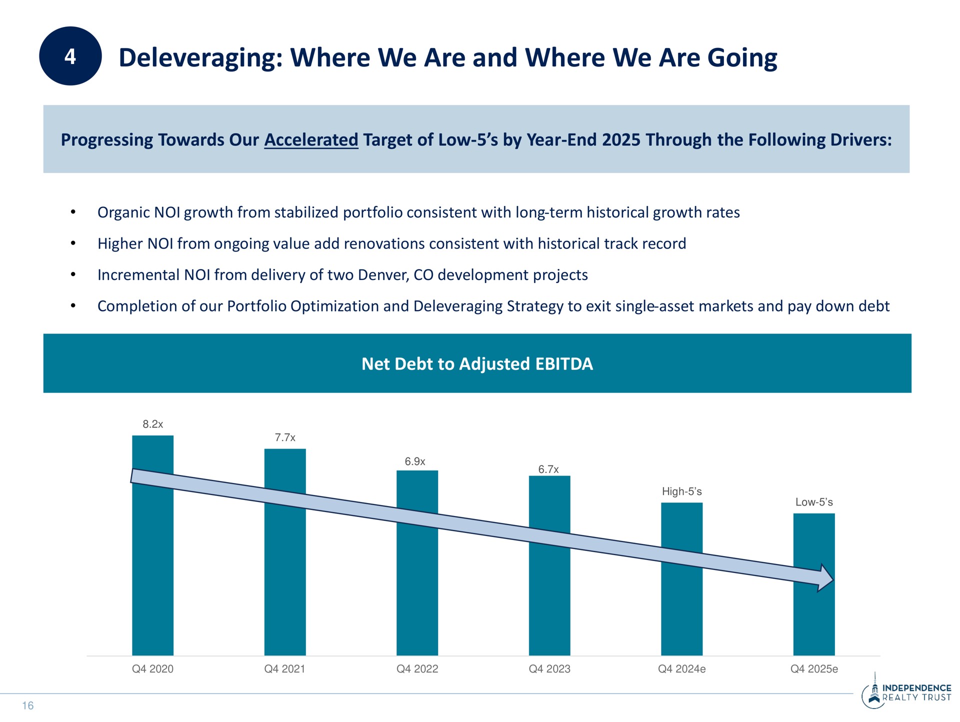 where we are and where we are going progressing towards our accelerated target of low by year end through the following drivers net debt to adjusted | Independence Realty Trust