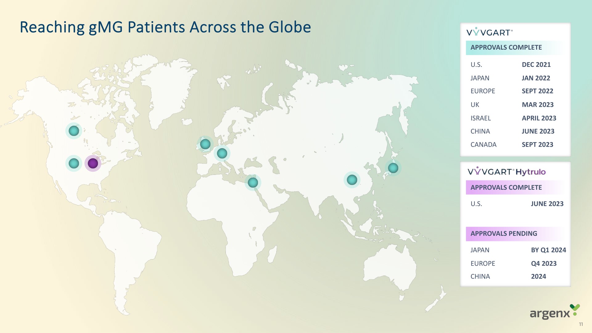reaching patients across the globe east | argenx SE